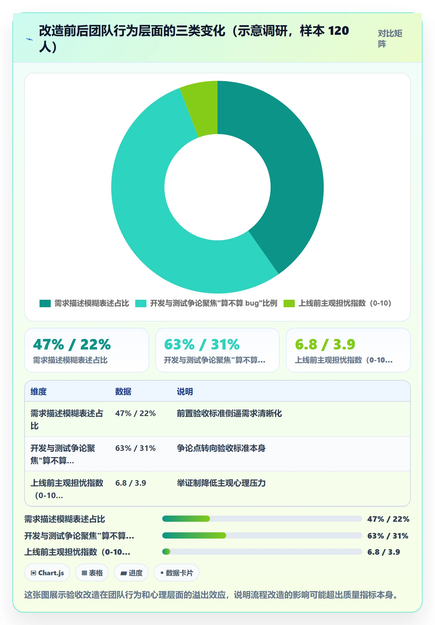 任务验收如何做好确认完成？研发团队流程优化与操作步骤