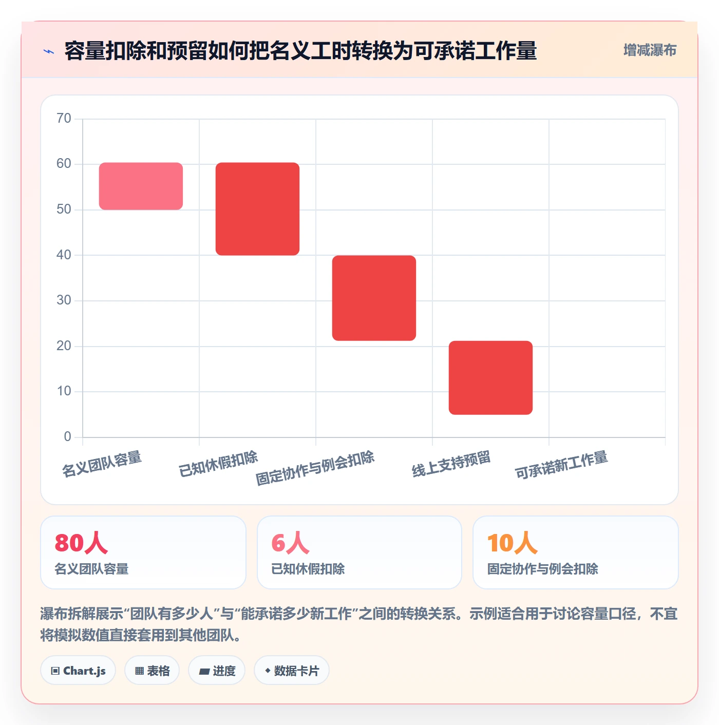 迭代任务怎么做？产品经理数据分析：迭代管理从0到1