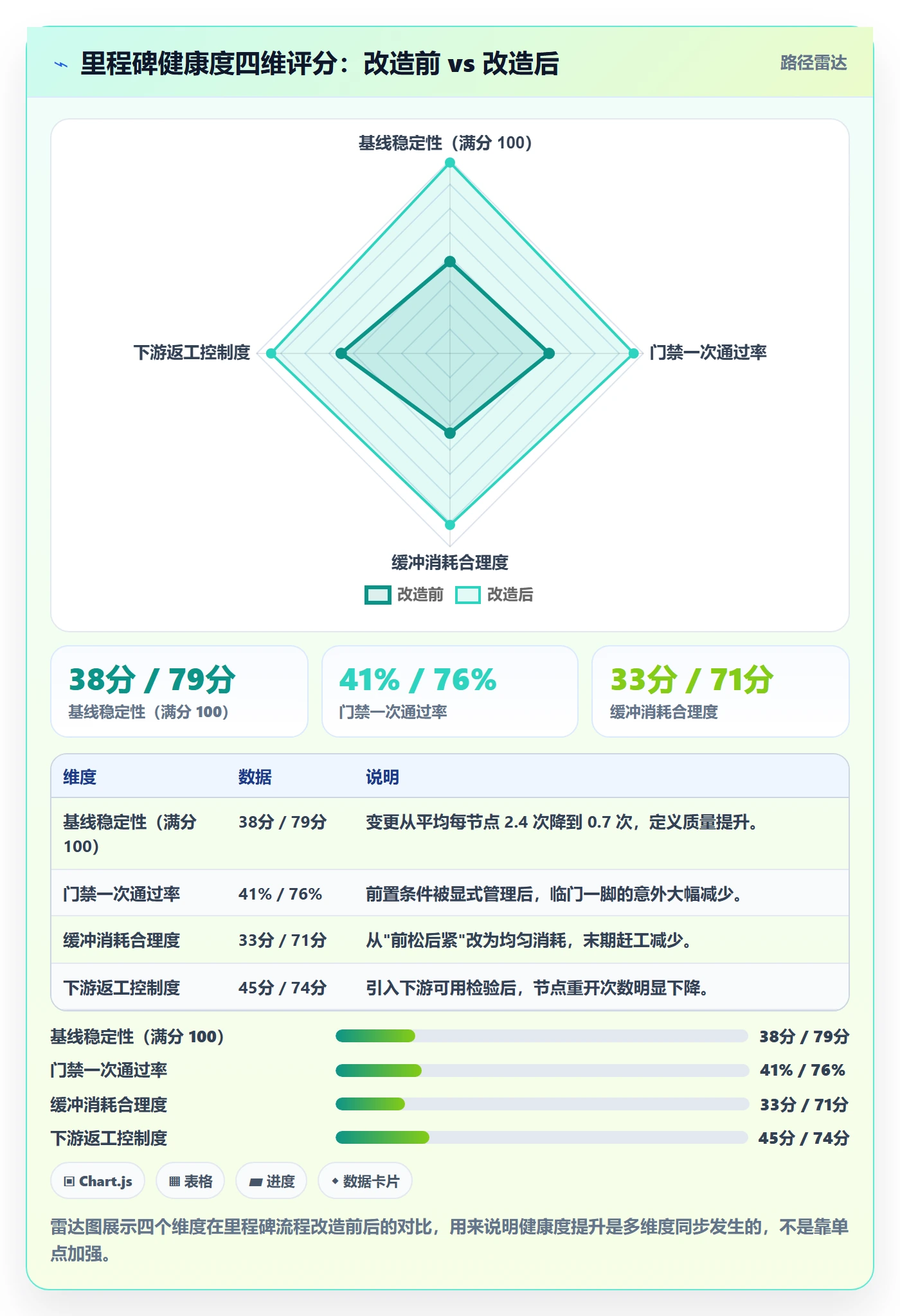 里程碑关键节点全流程:项目经理流程优化与一文讲清