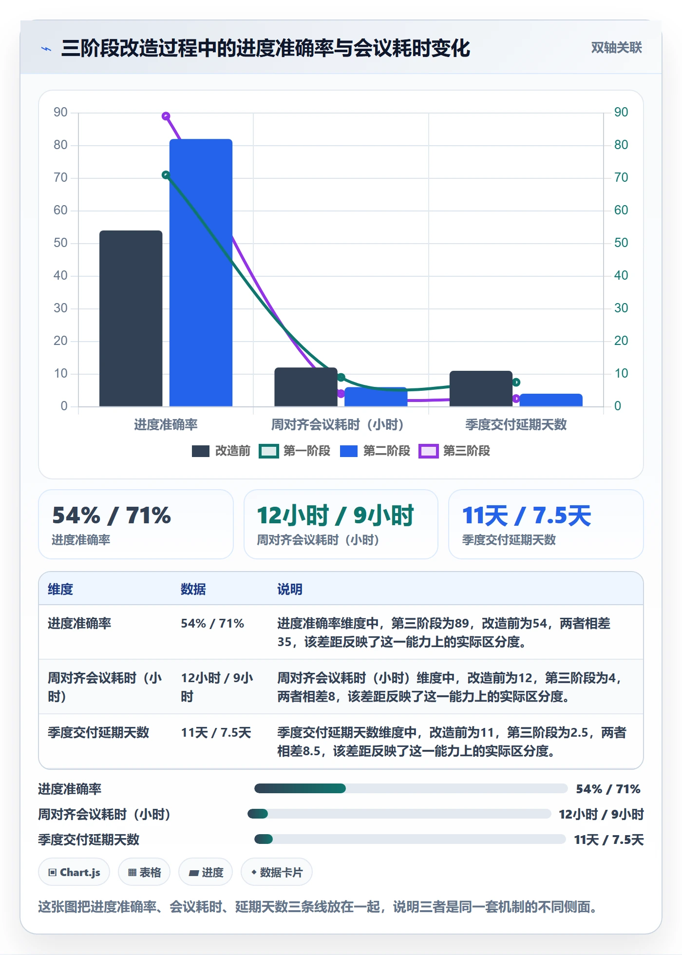 进度管理计划进度全流程:项目成员数据分析与一文讲清