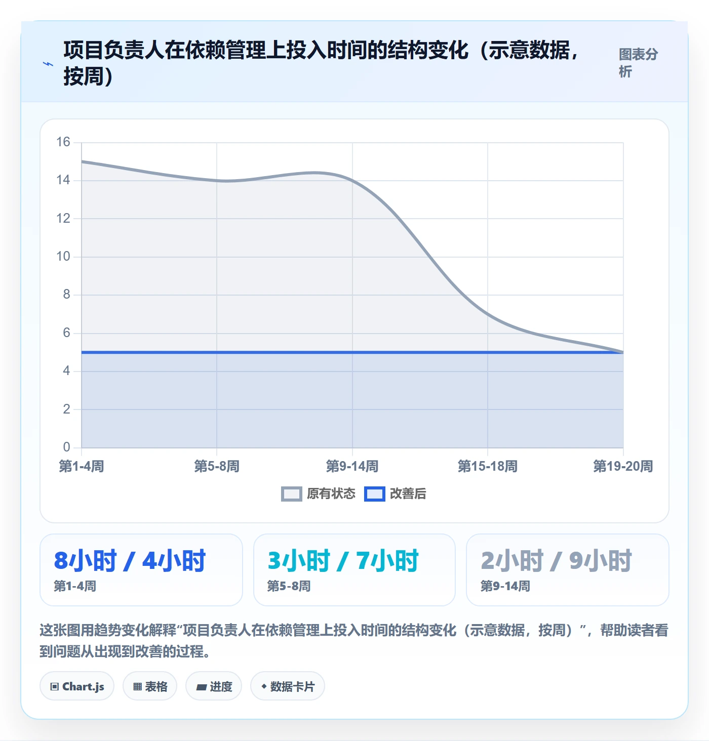 关键路径最佳实践：项目负责人任务依赖制度设计，常见问题