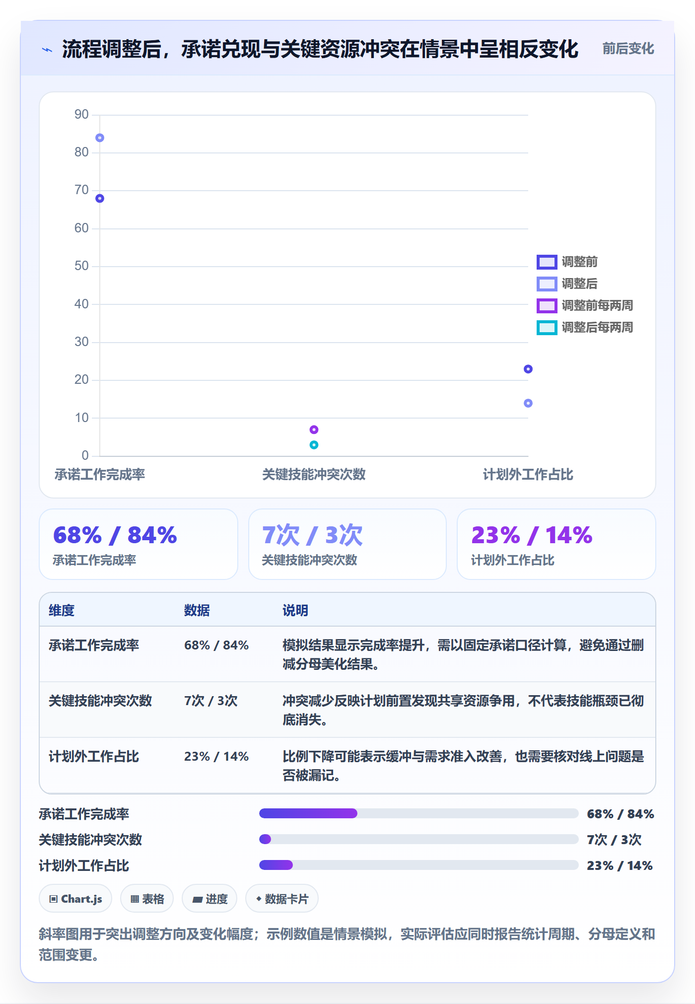 资源负载落地方案:研发团队开展人力资源计划的流程优化案例解析