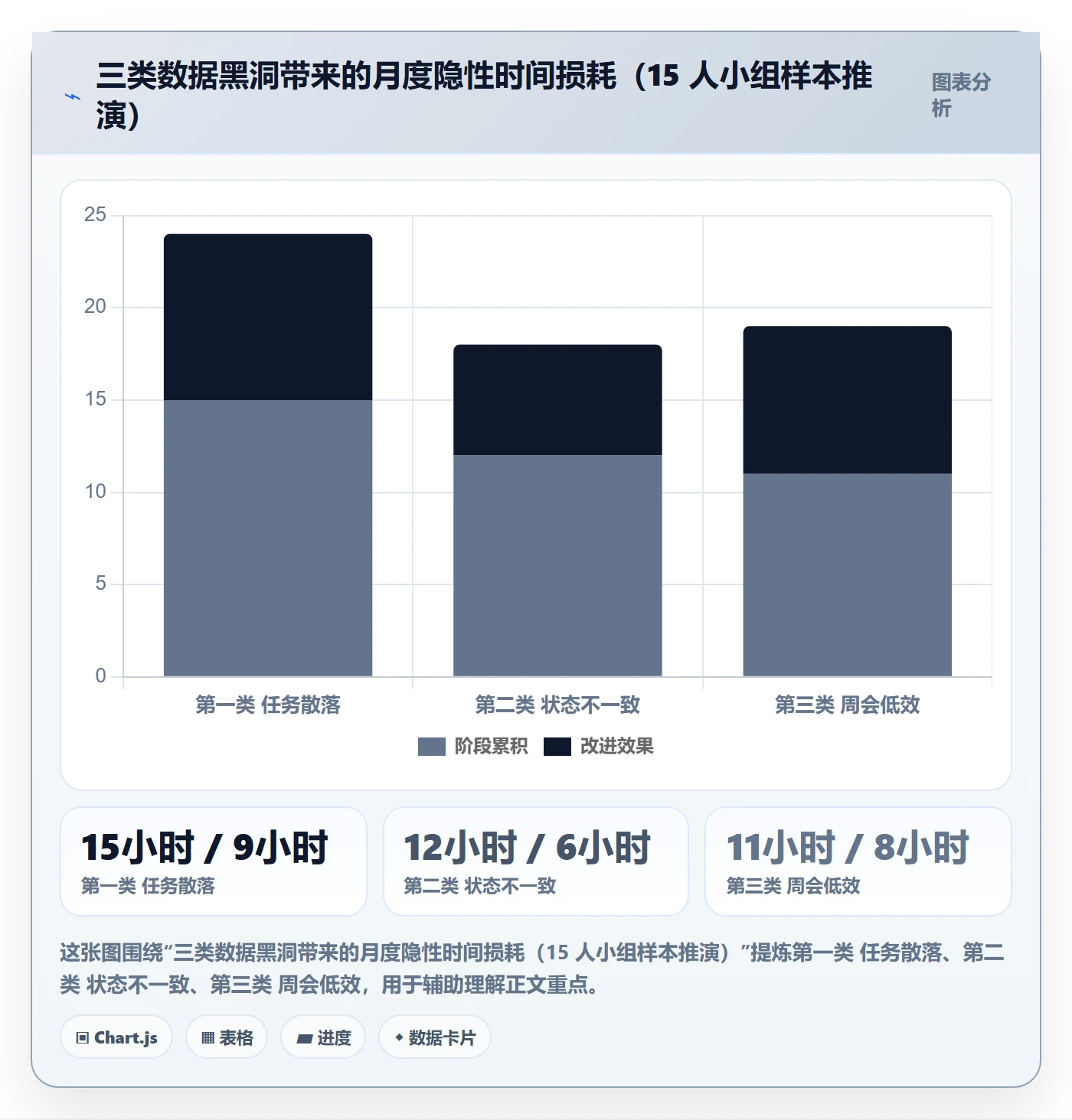 开始怎么做?项目成员数据分析:任务执行从0到1