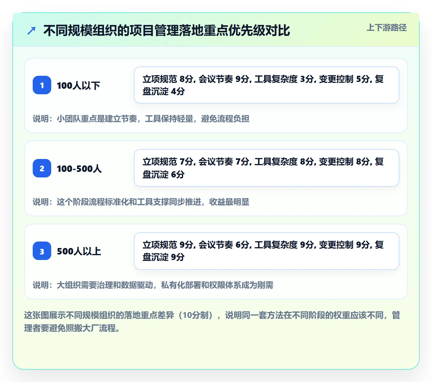 项目计划管理指南:企业管理者如何做好项目规划,流程优化全流程