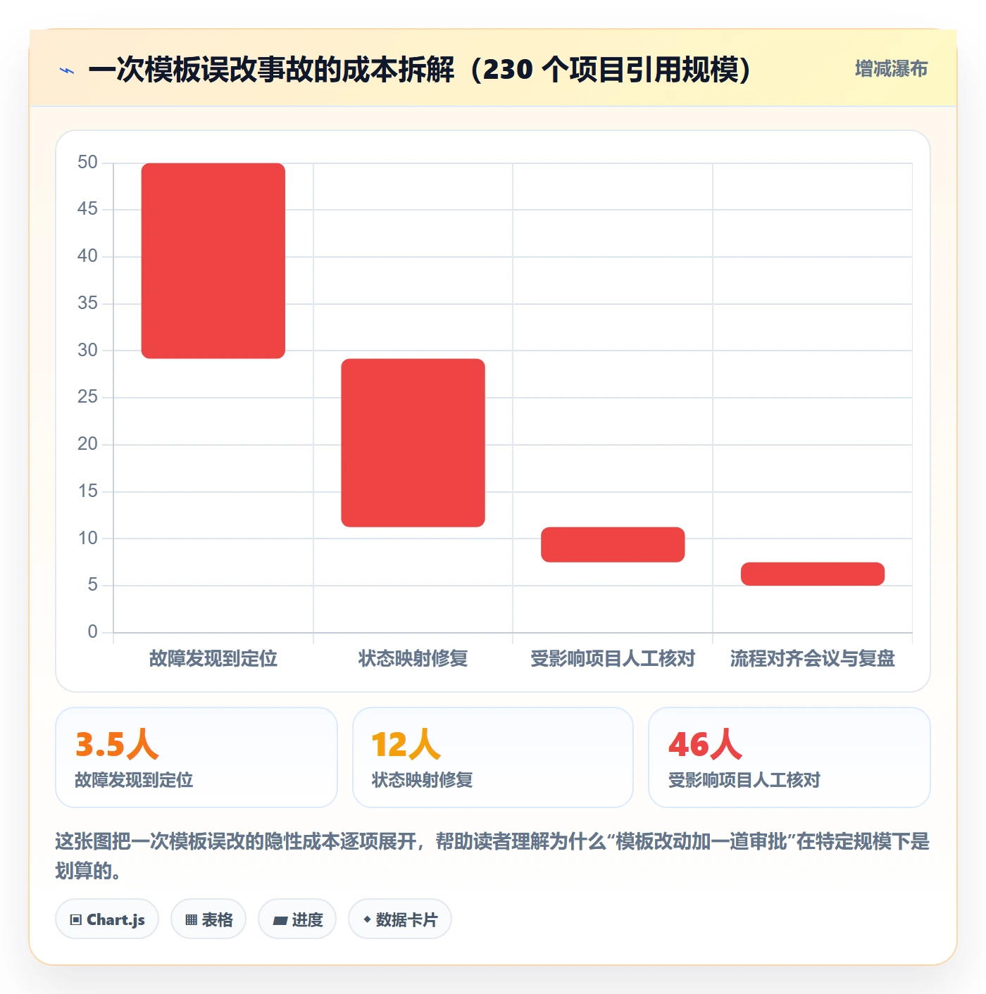 模板权限怎么做?研发团队实操方法:项目模板从0到1