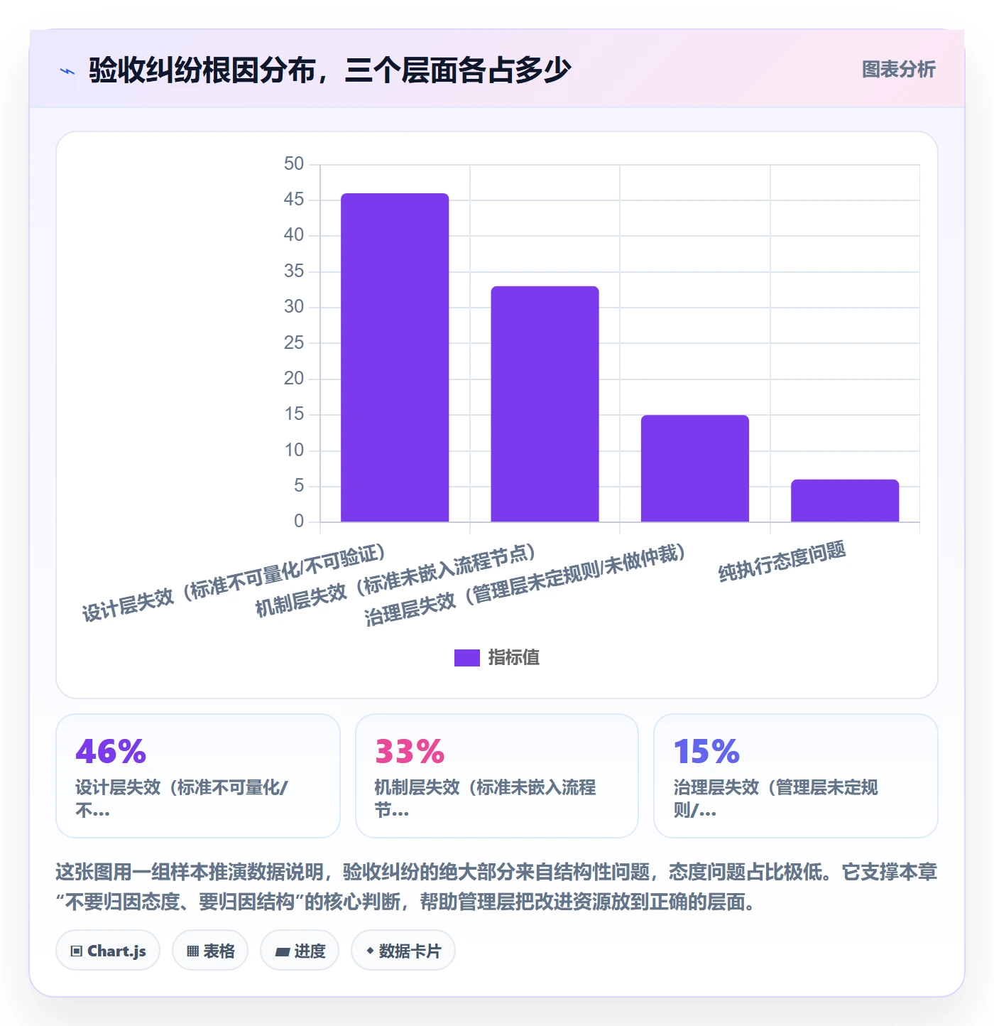 任务验收验收标准全流程：管理层落地方案与一文讲清