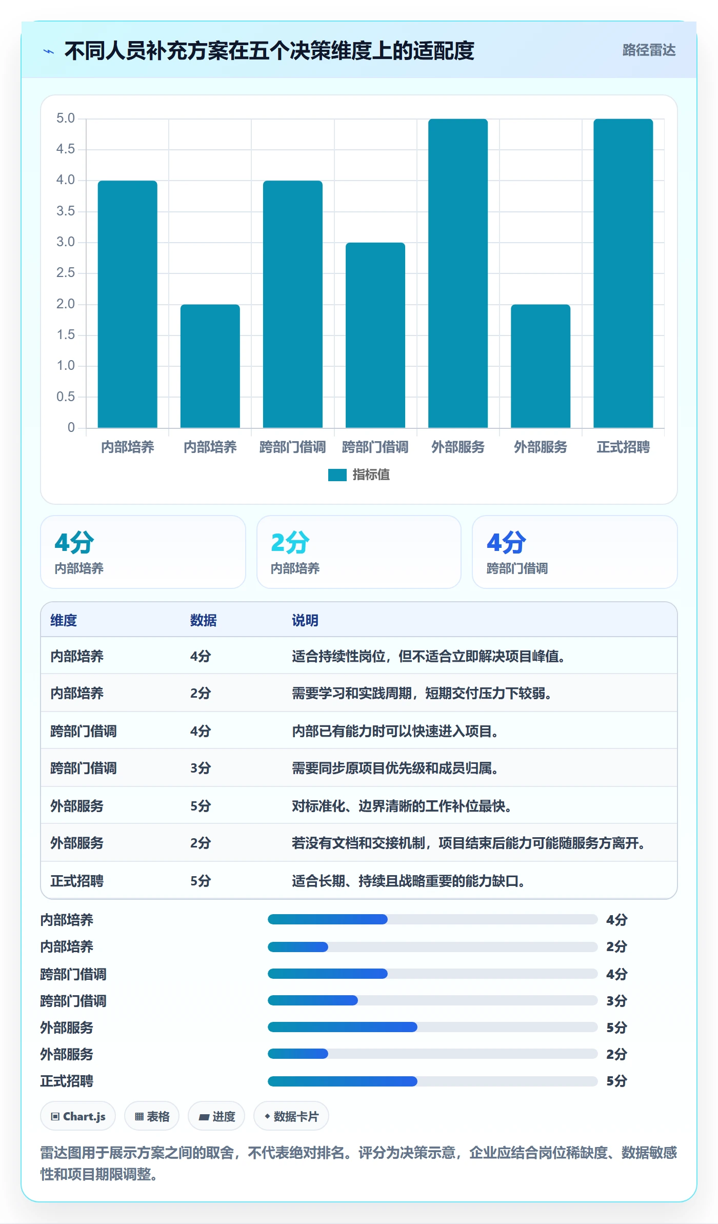 人力资源计划人员投入全流程:项目成员流程优化与一文讲清