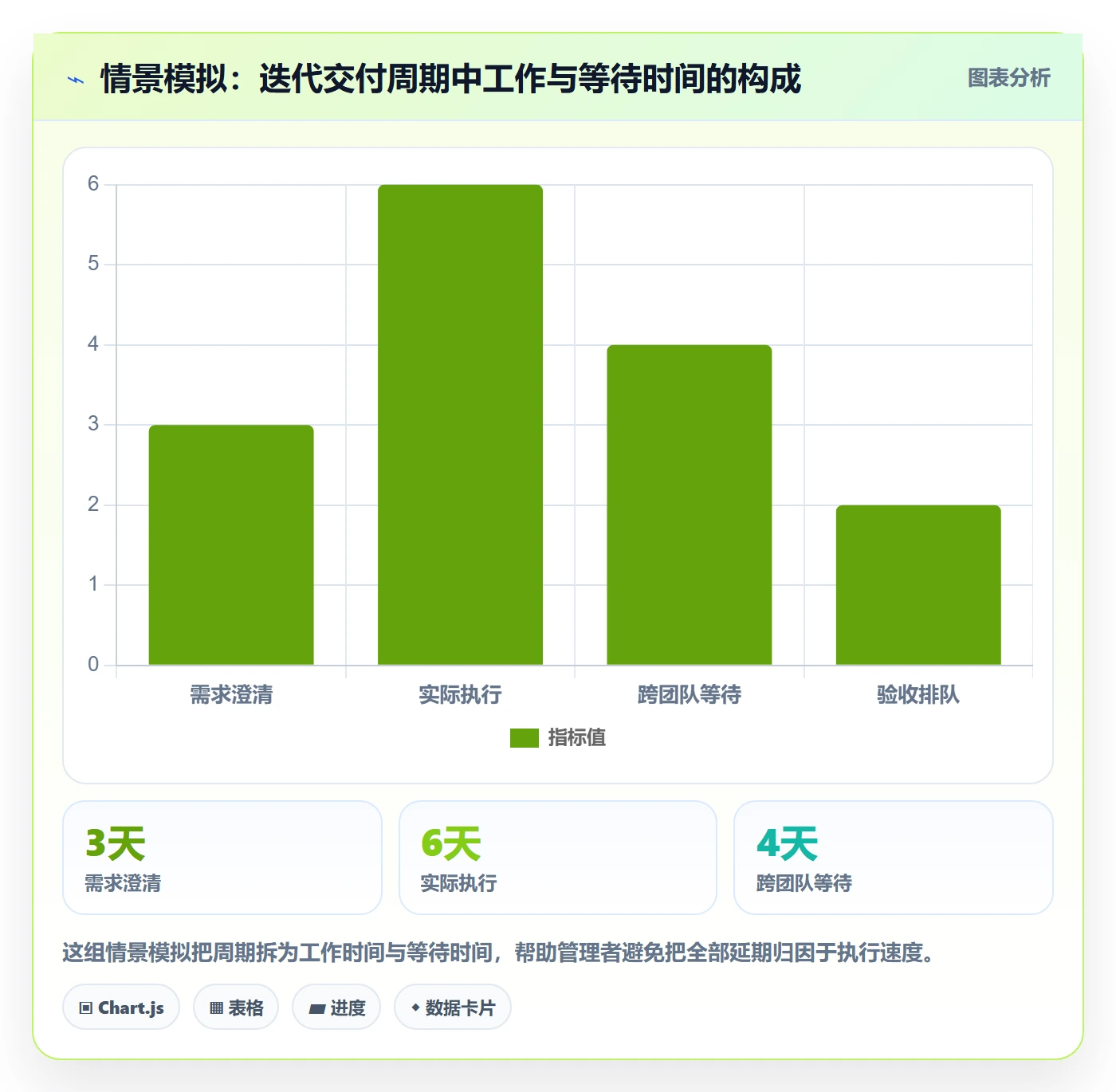 迭代任务怎么做？企业管理者流程优化：迭代管理从0到1