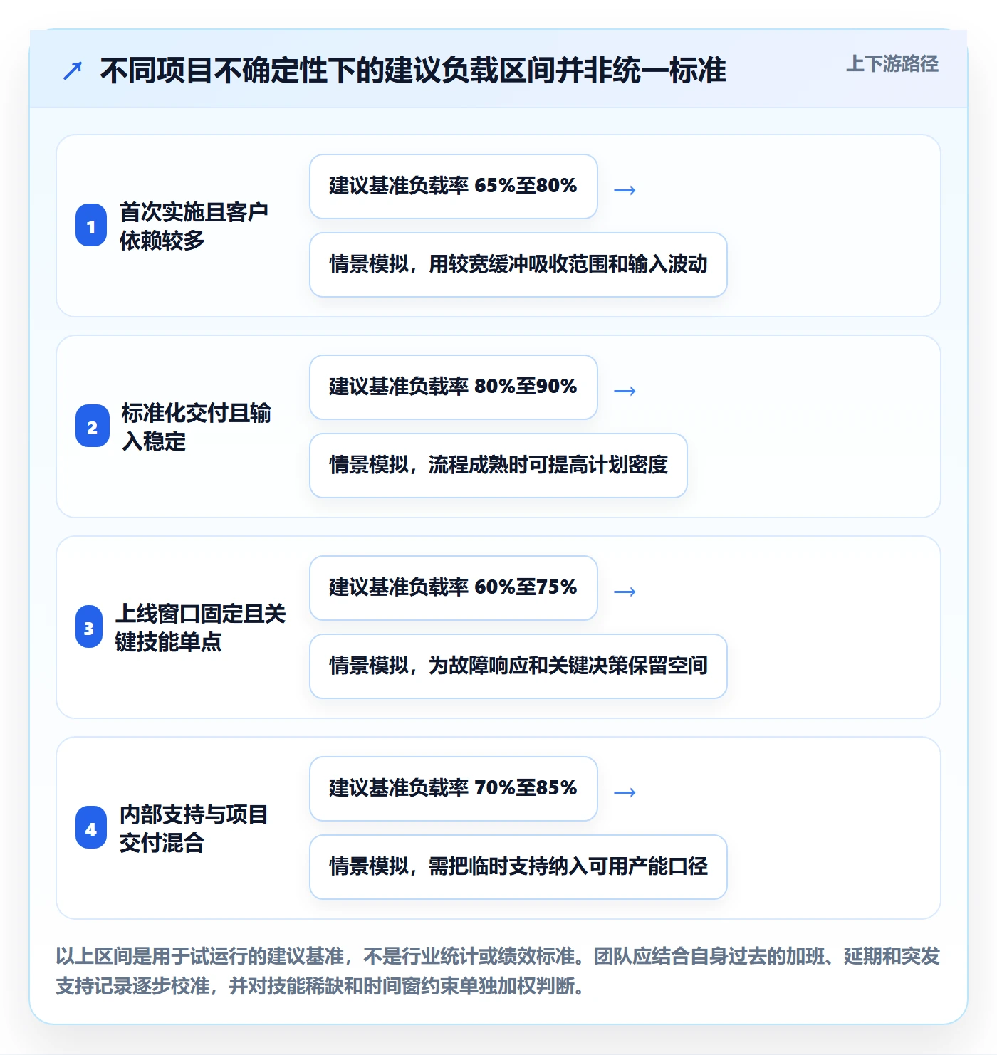 资源平衡怎么做?实施团队效率提升:资源负载从0到1