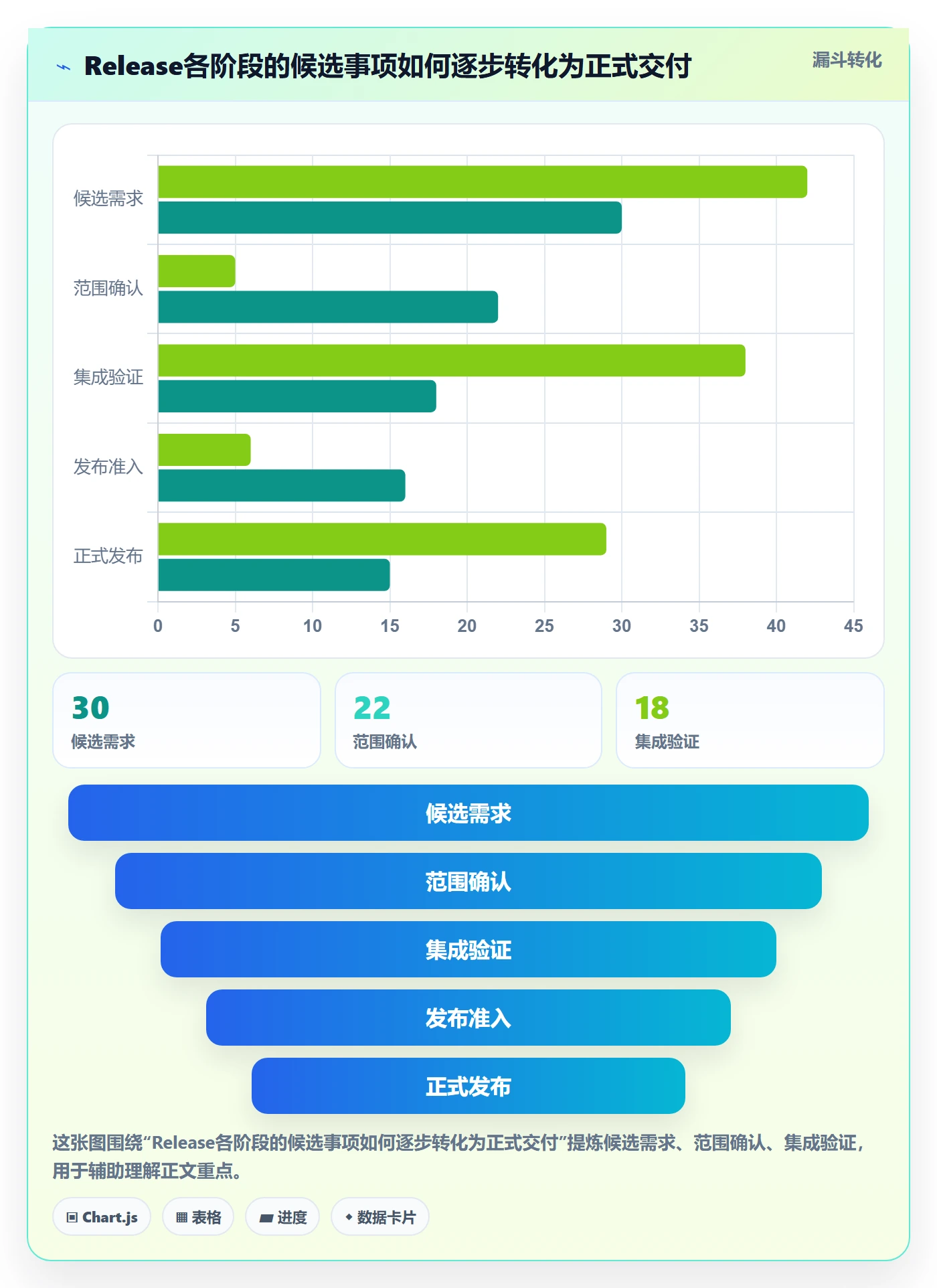 Release管理方法大全:项目经理版本管理最佳实践落地清单