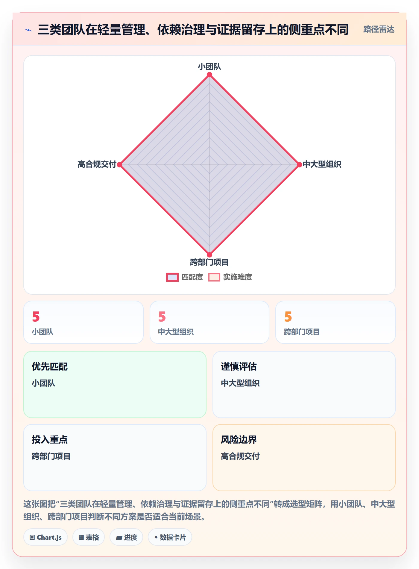 任务列表流程与规范:项目成员列表视图制度设计关键指标