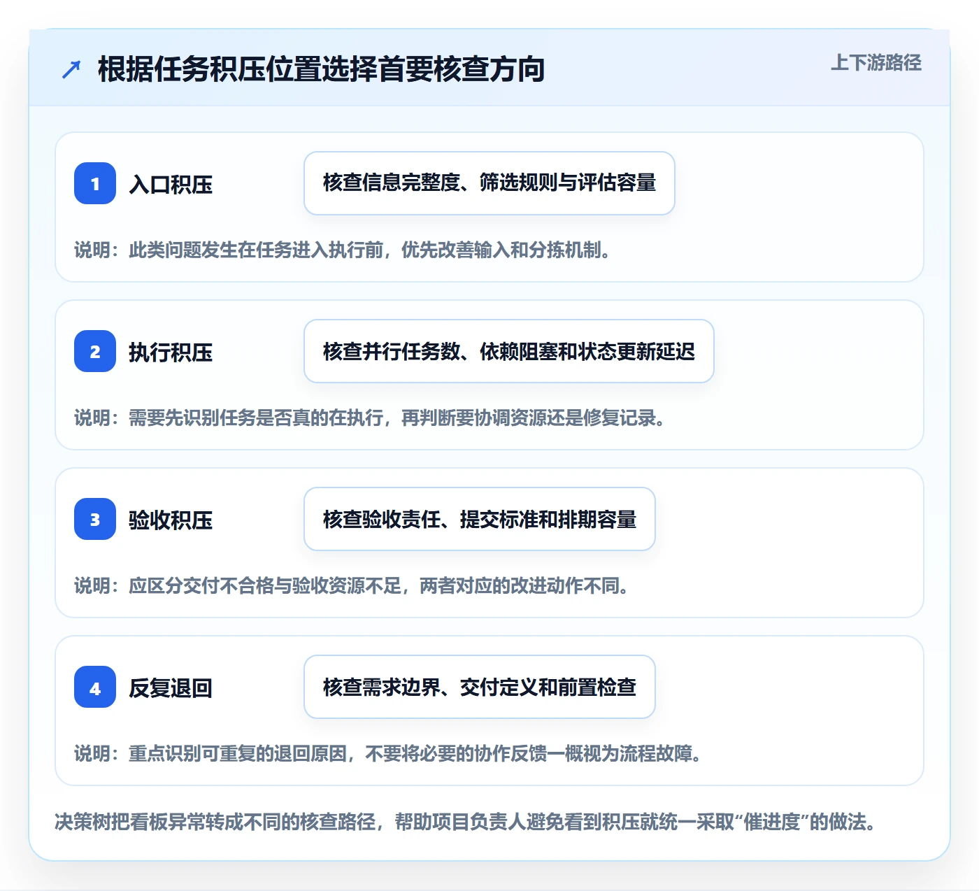 看板自定义状态全流程:项目负责人数据分析与一文讲清