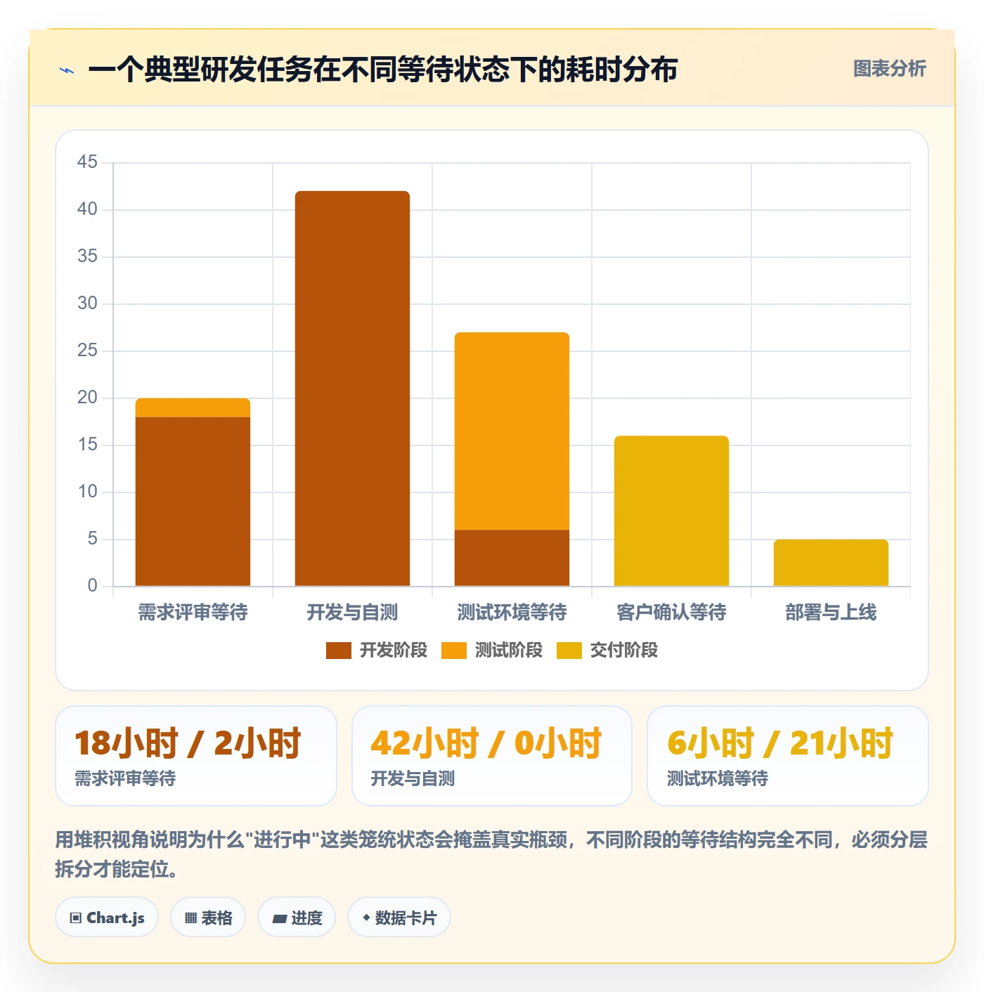 完成实操方法:项目负责人提升任务执行效率的数据分析方法与模板