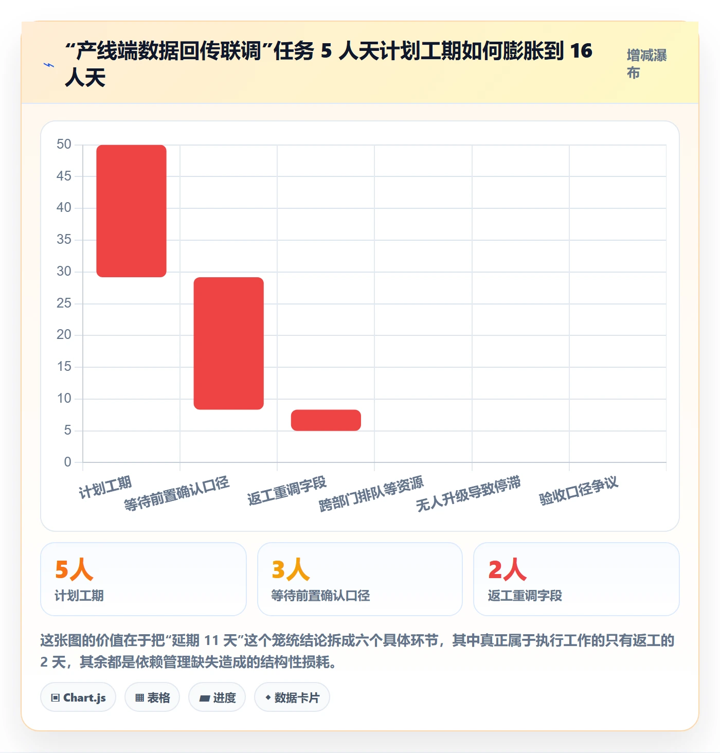 任务依赖后置任务全流程:PMO协同管理与一文讲清