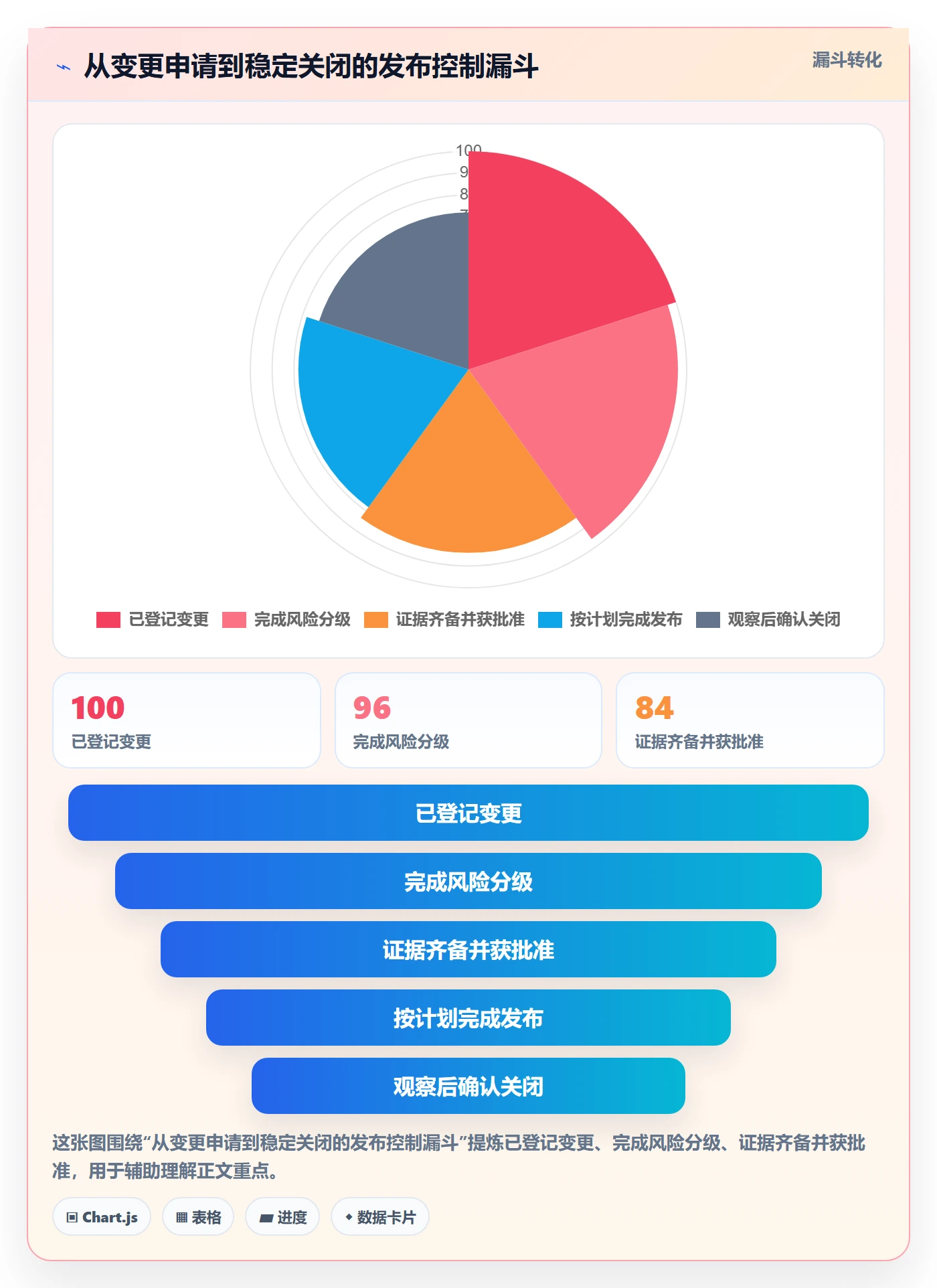 发布审批流程与规范：企业管理者发布管理制度设计关键指标