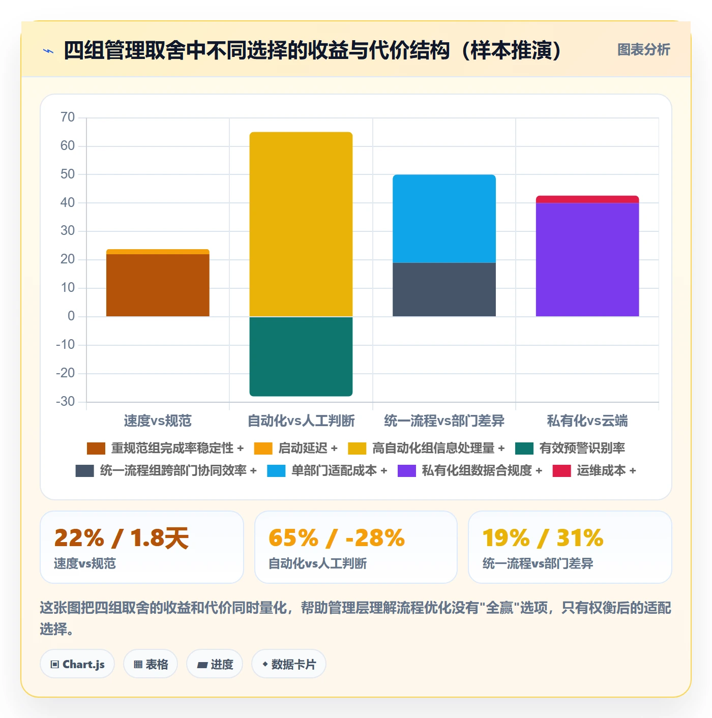 完成率最佳实践:管理层进度管理流程优化,常见问题