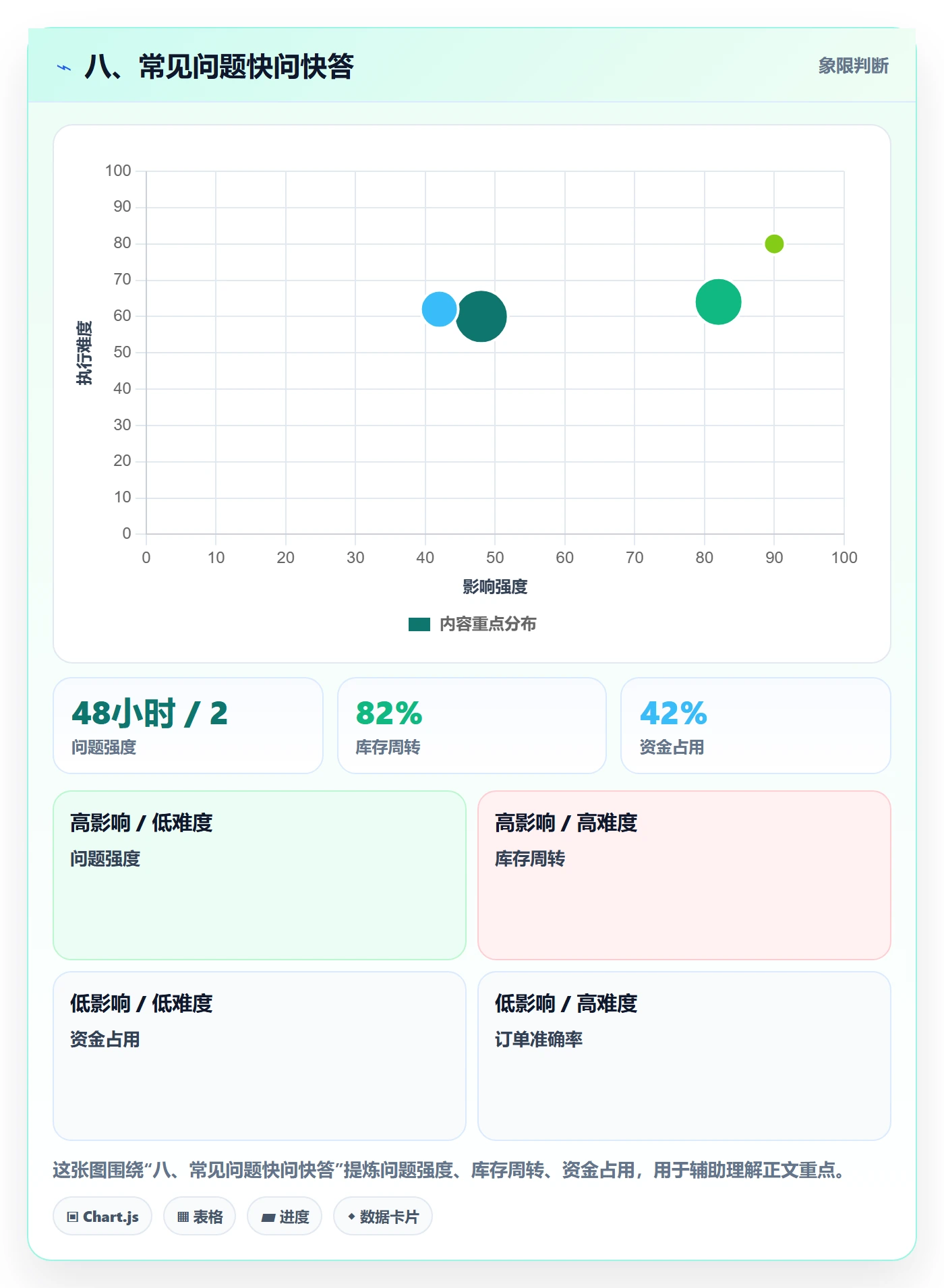 八、常见问题快问快答