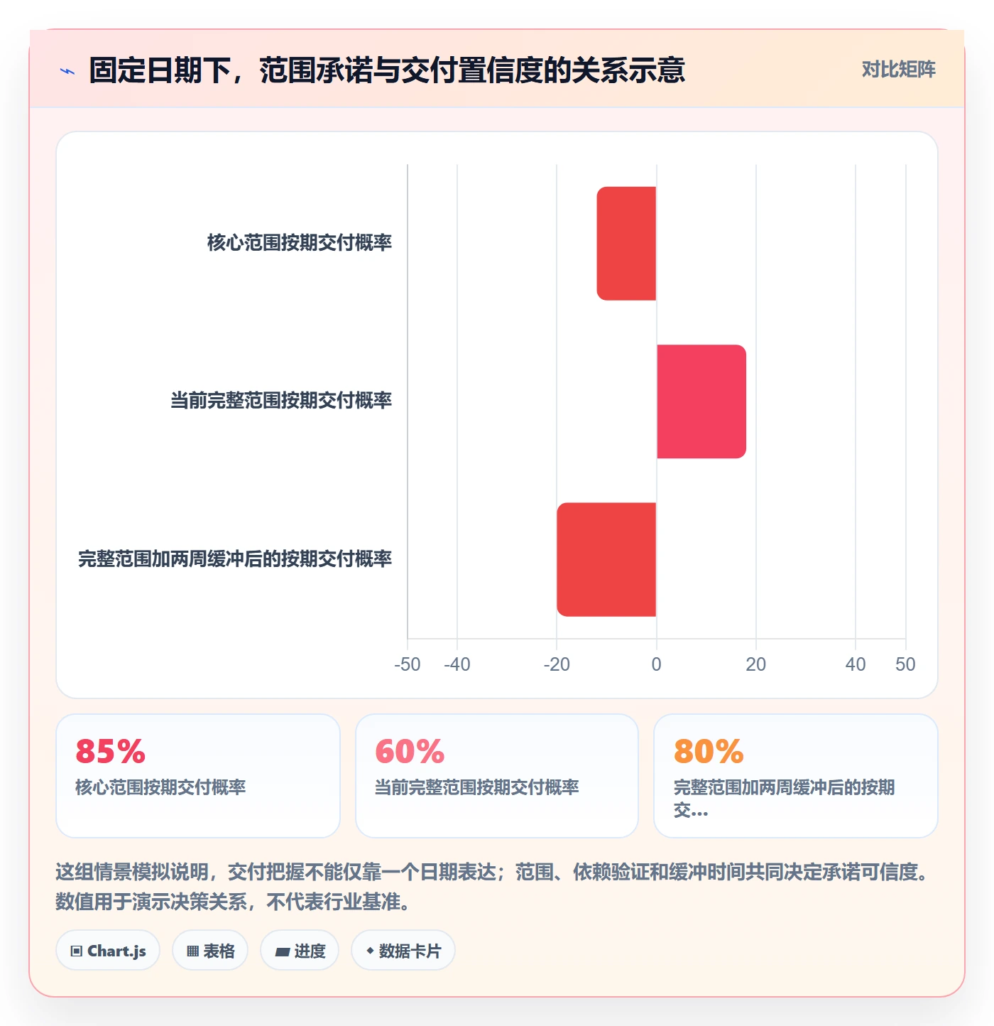 版本计划怎么做？产品经理效率提升：版本管理从0到1