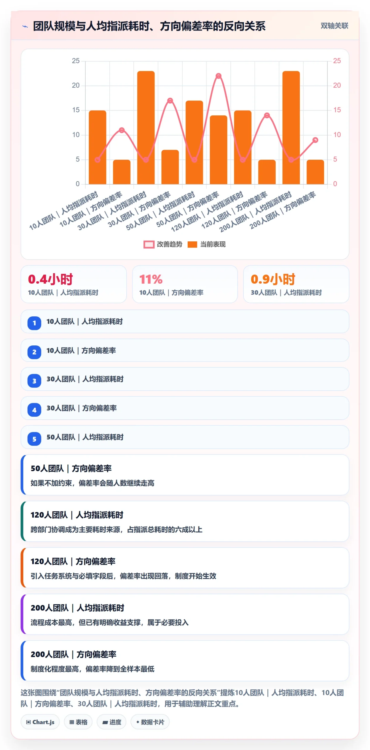 指派最佳实践:管理层任务分派入门指南,常见问题