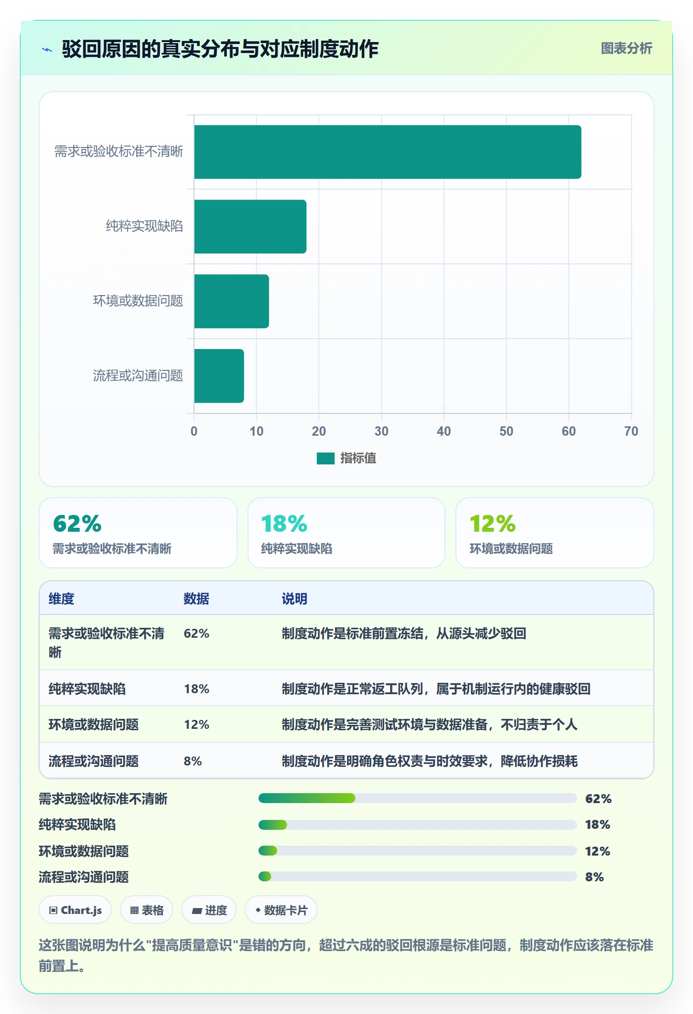 驳回管理指南:研发团队如何做好任务验收,制度设计全流程