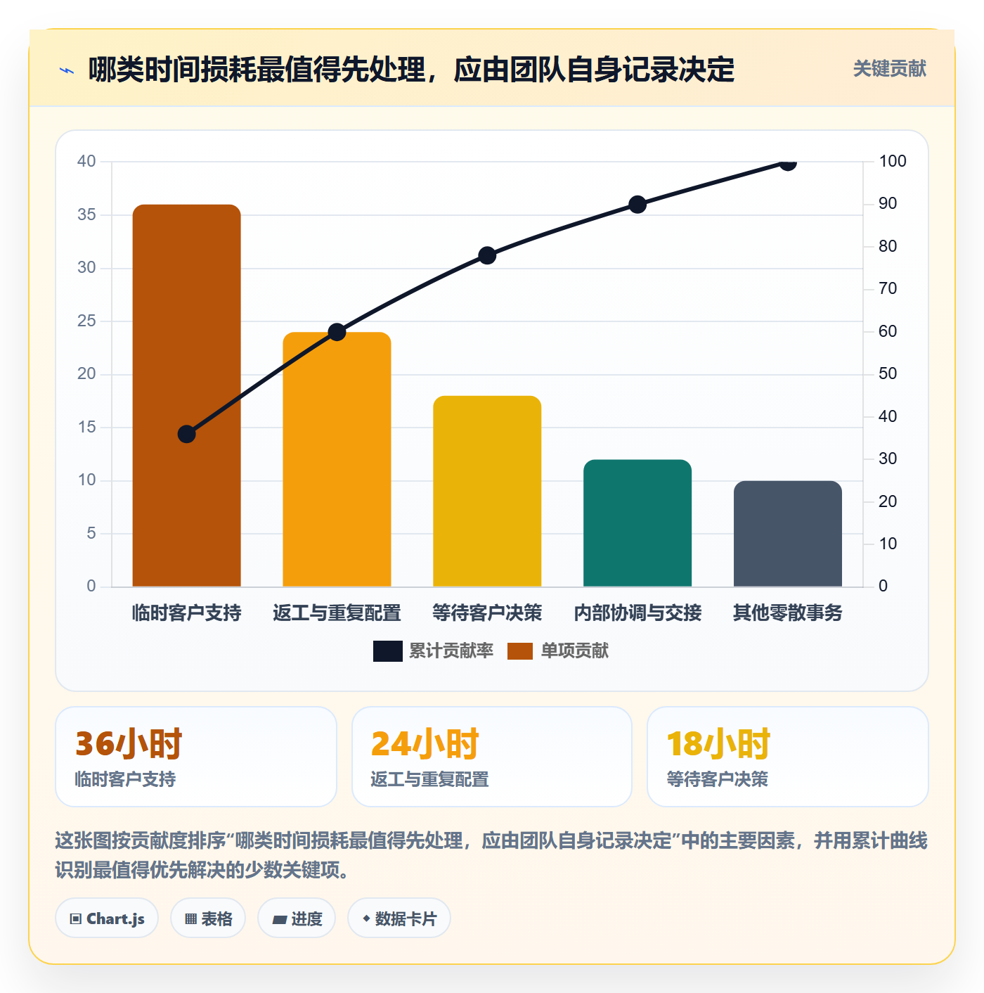 资源负载Capacity全流程：实施团队入门指南与一文讲清