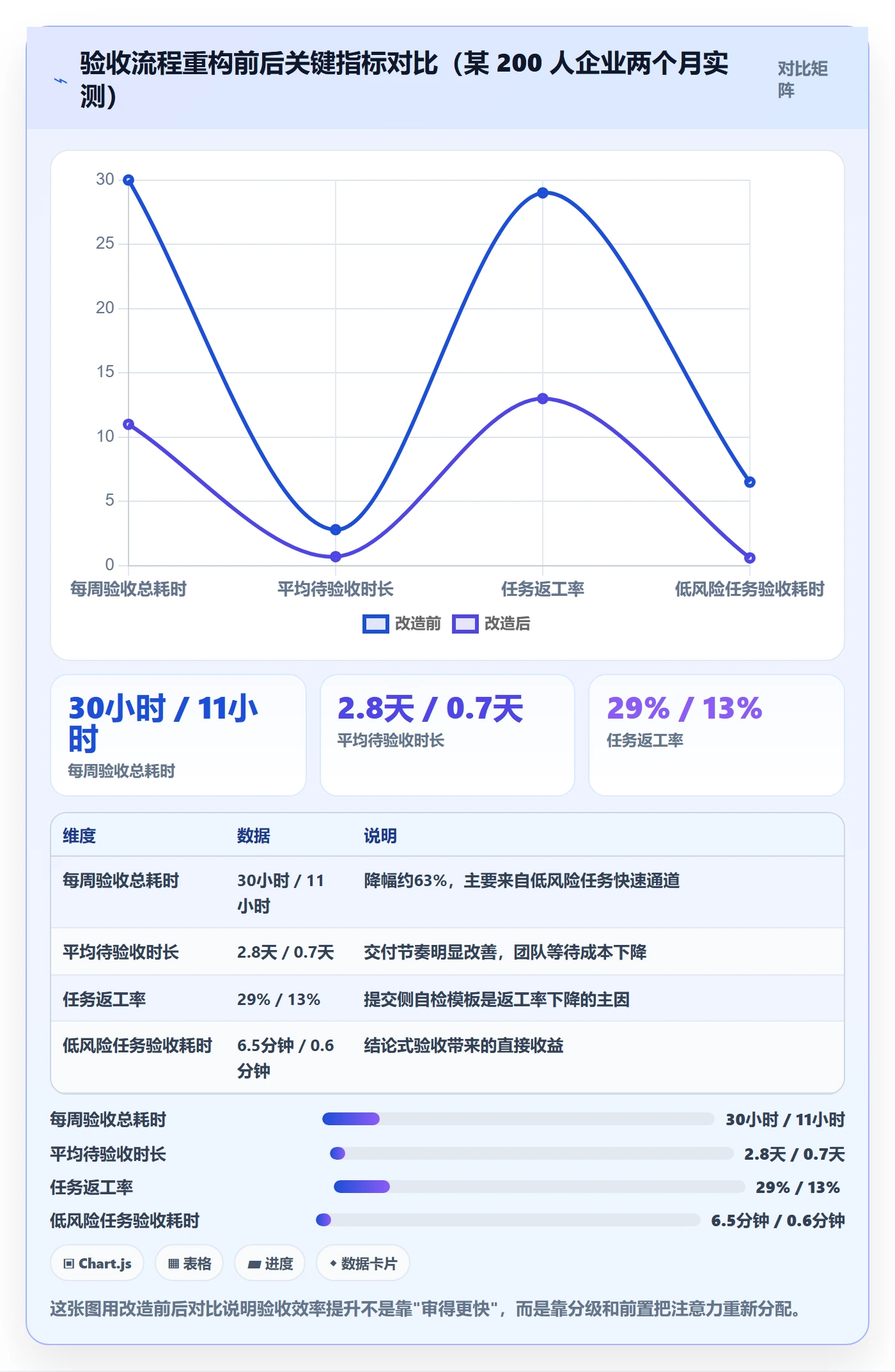 审核实操方法：管理层提升任务验收效率的实操方法方法与模板