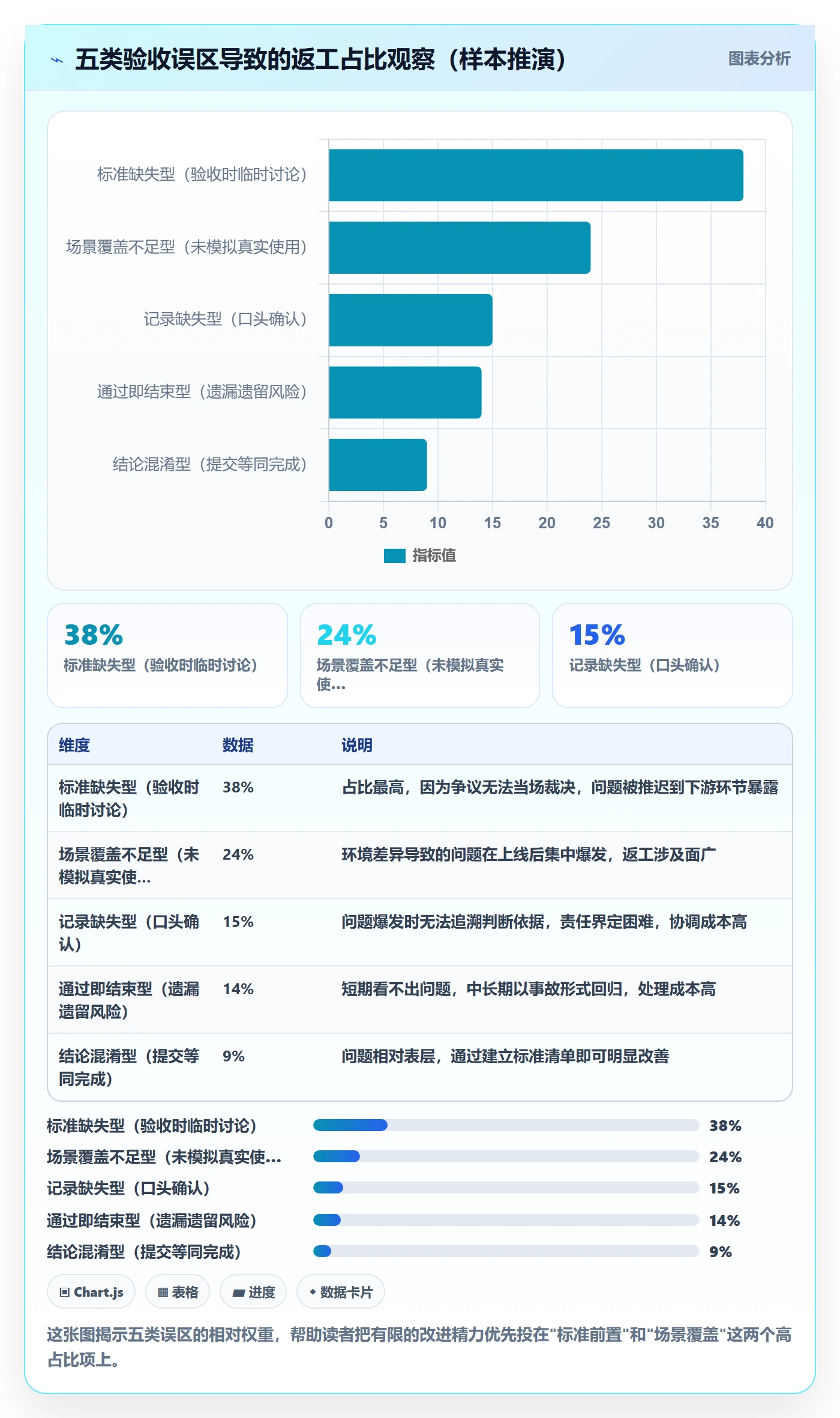 任务验收如何做好确认完成?项目经理入门指南与操作步骤