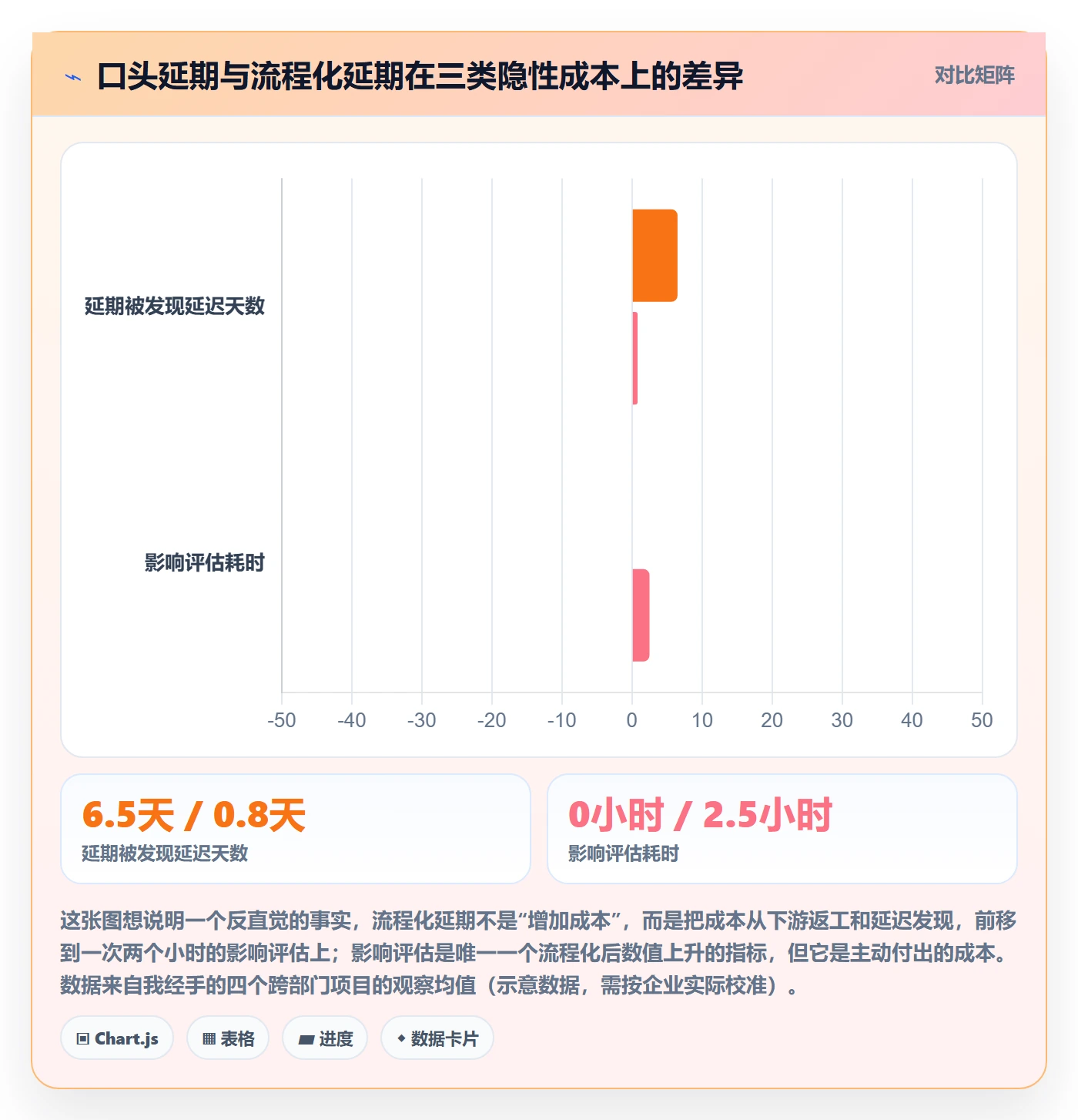 延期流程与规范：跨部门团队任务执行制度设计关键指标