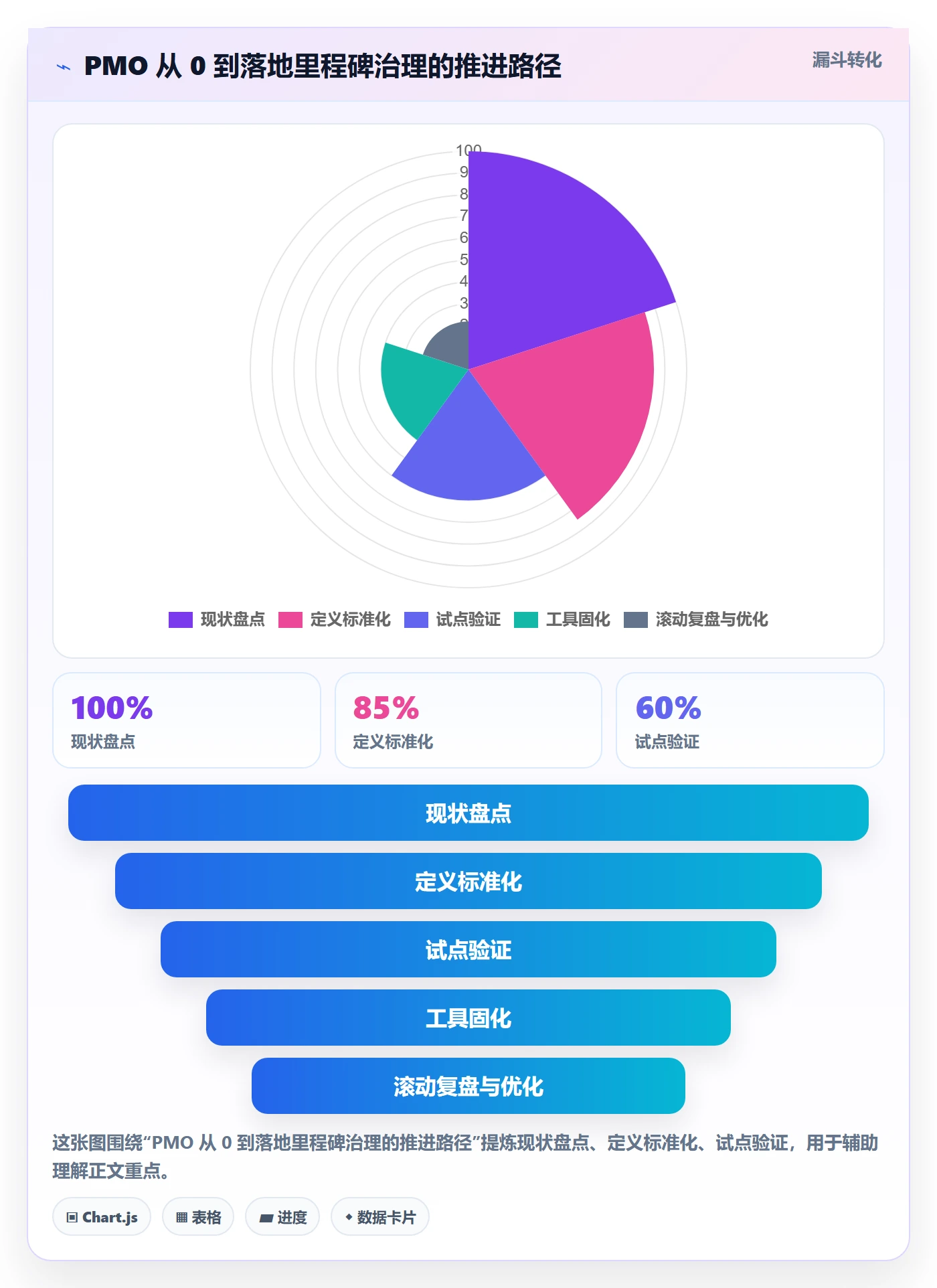 里程碑里程碑计划教程:PMO入门指南,避坑指南