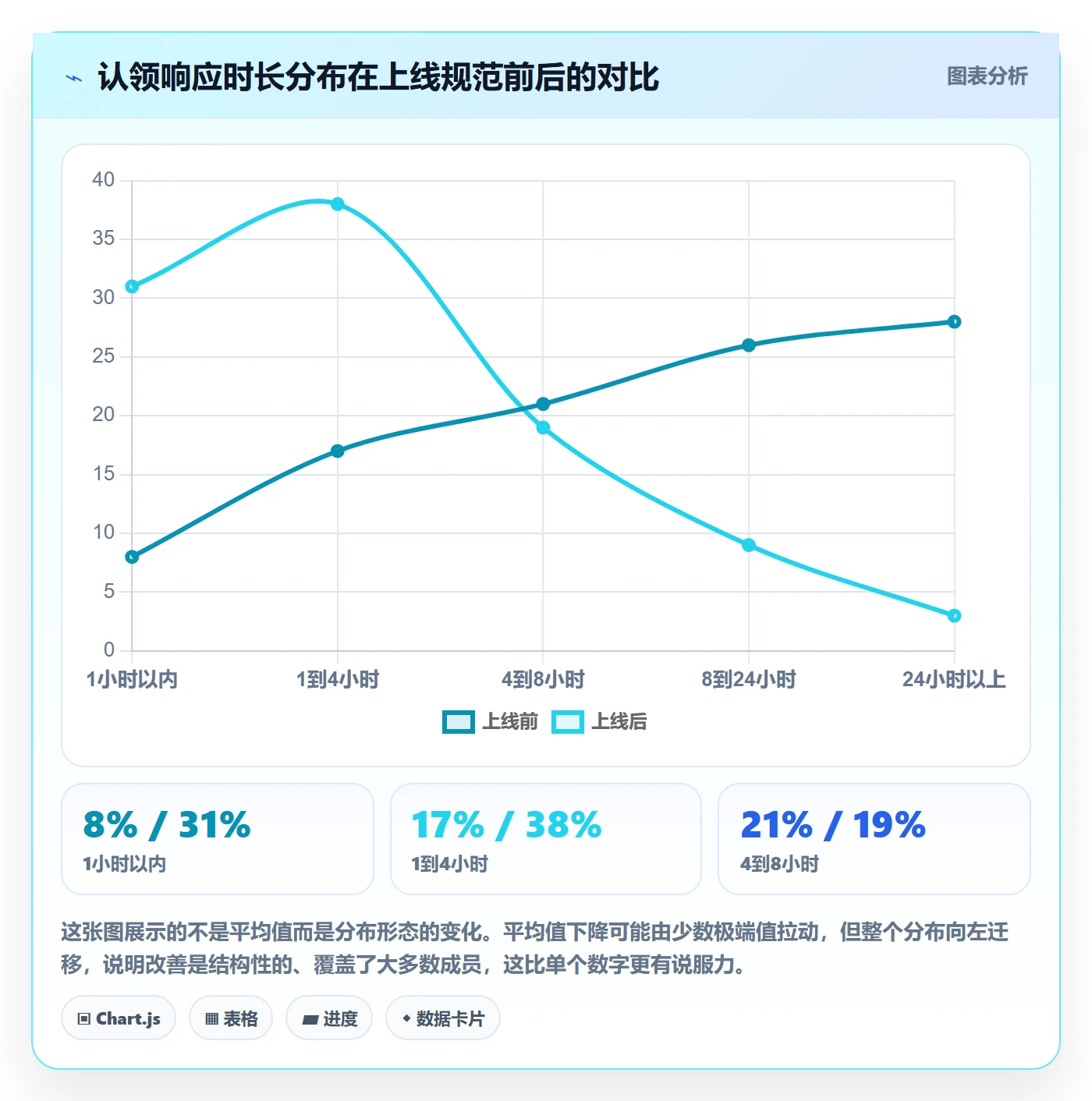 认领流程与规范:项目成员任务分派协同管理关键指标