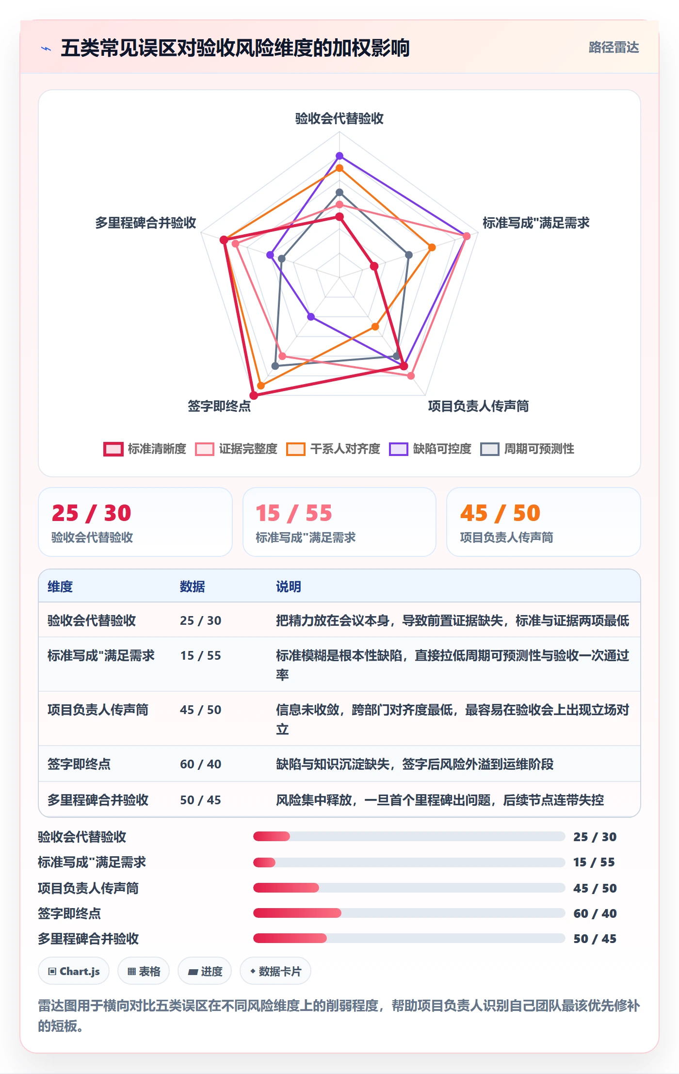 里程碑节点验收全流程：项目负责人协同管理与一文讲清