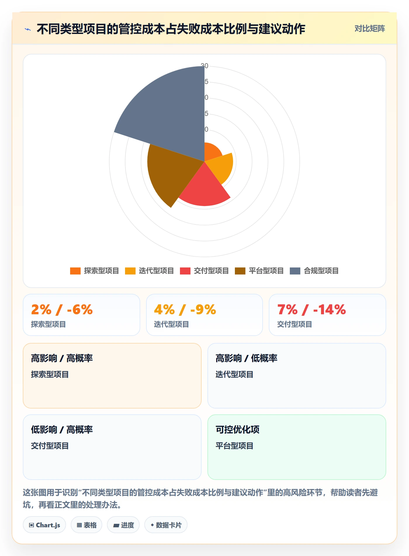 项目类型管理方法大全:研发团队项目立项实操方法落地清单