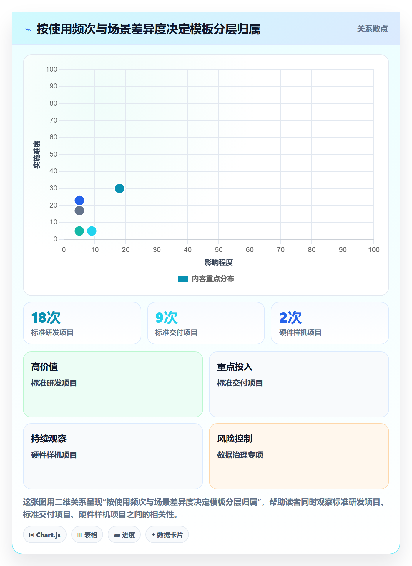 模板流程实操方法:项目负责人提升项目模板效率的制度设计方法与模板