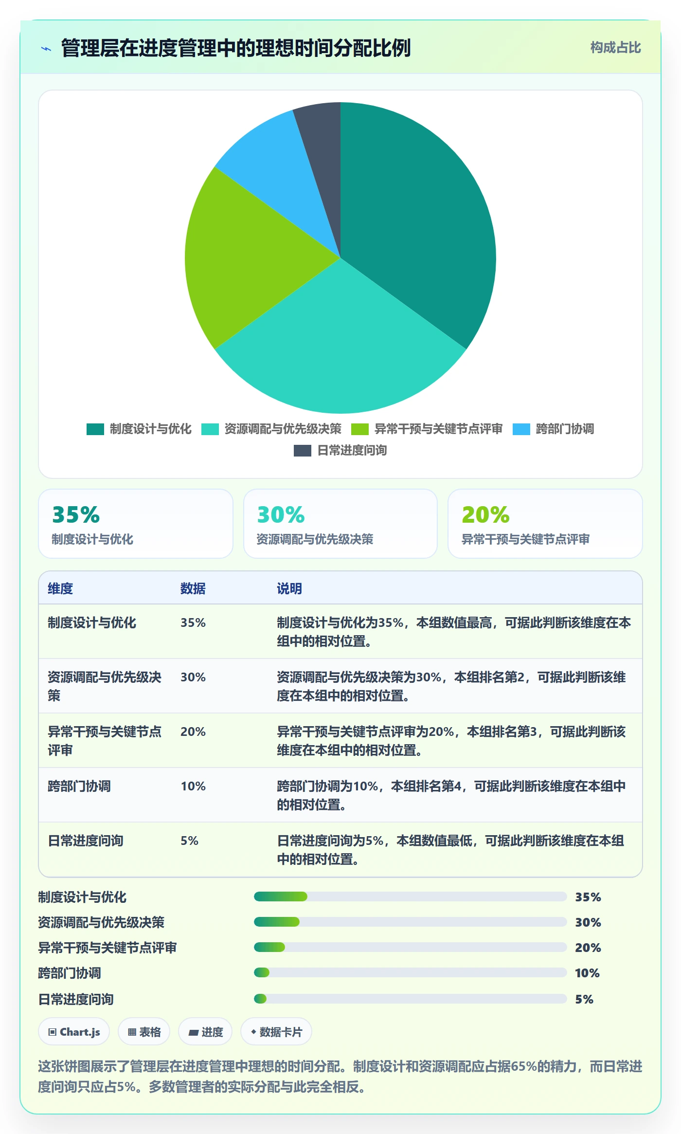 实际进度管理指南：管理层如何做好进度管理，制度设计全流程