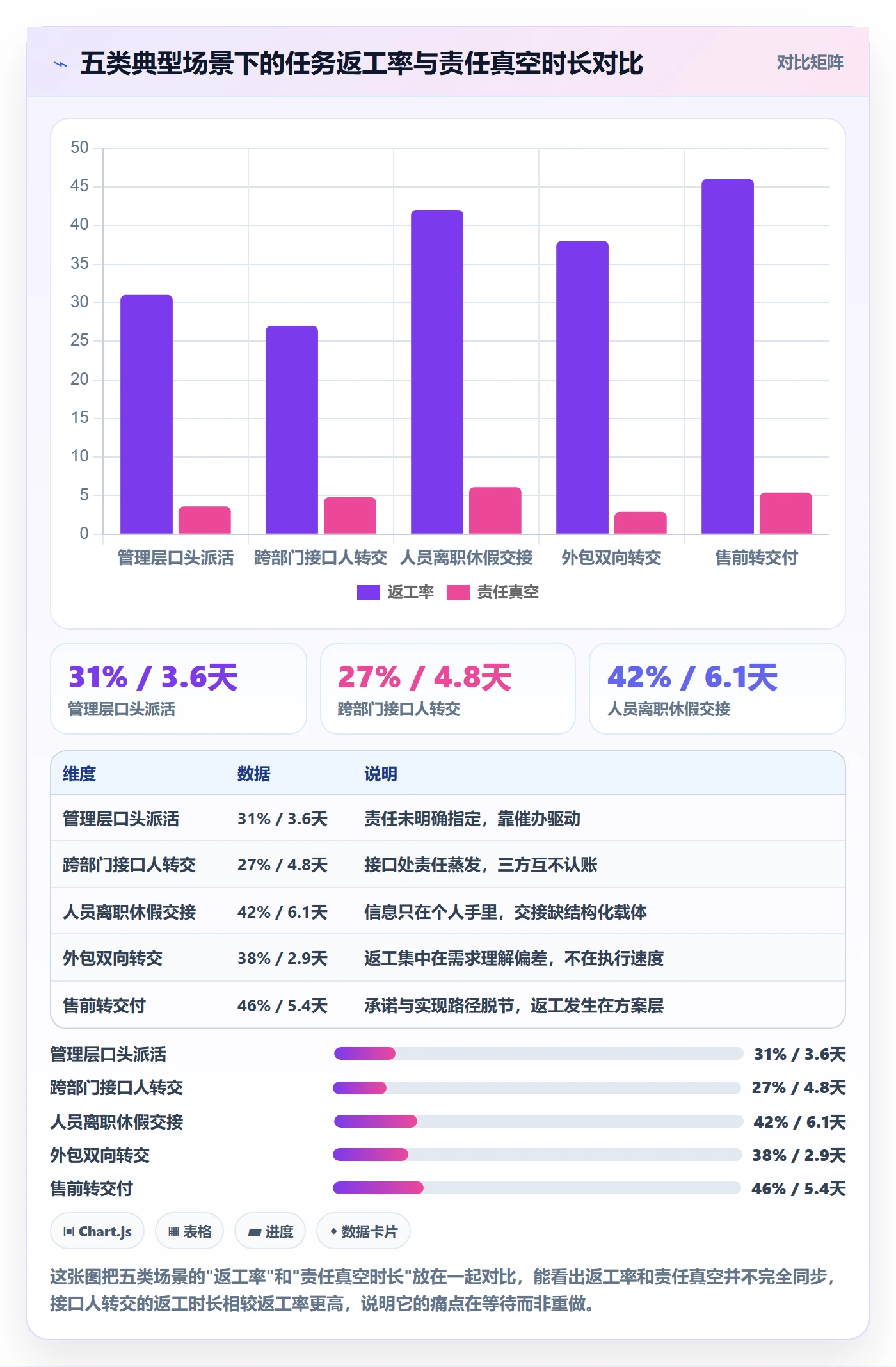 任务分派转交全流程：企业管理者效率提升与一文讲清