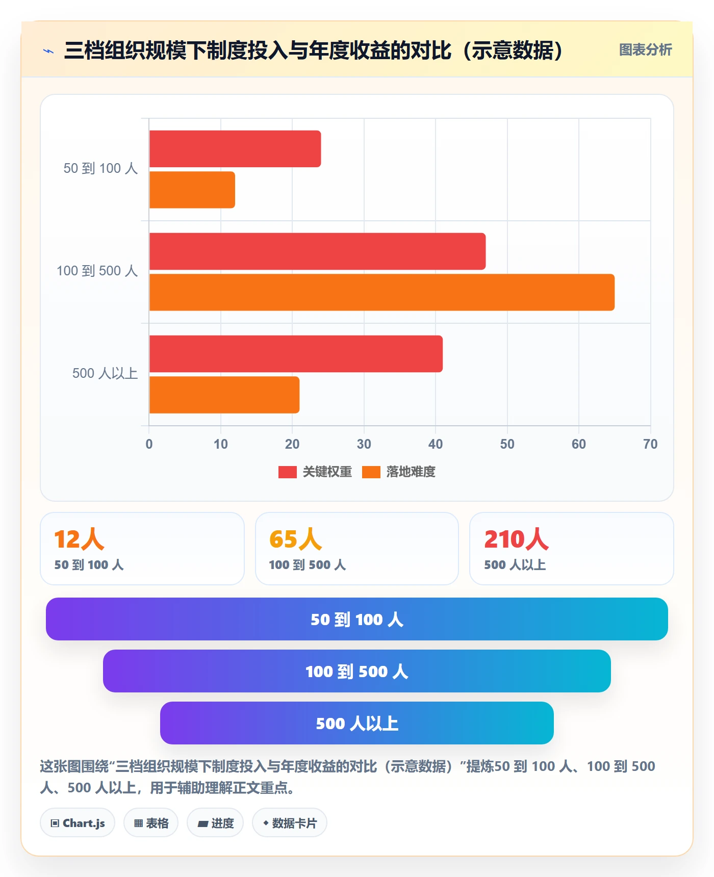 关键节点实操方法:管理层提升里程碑效率的制度设计方法与模板