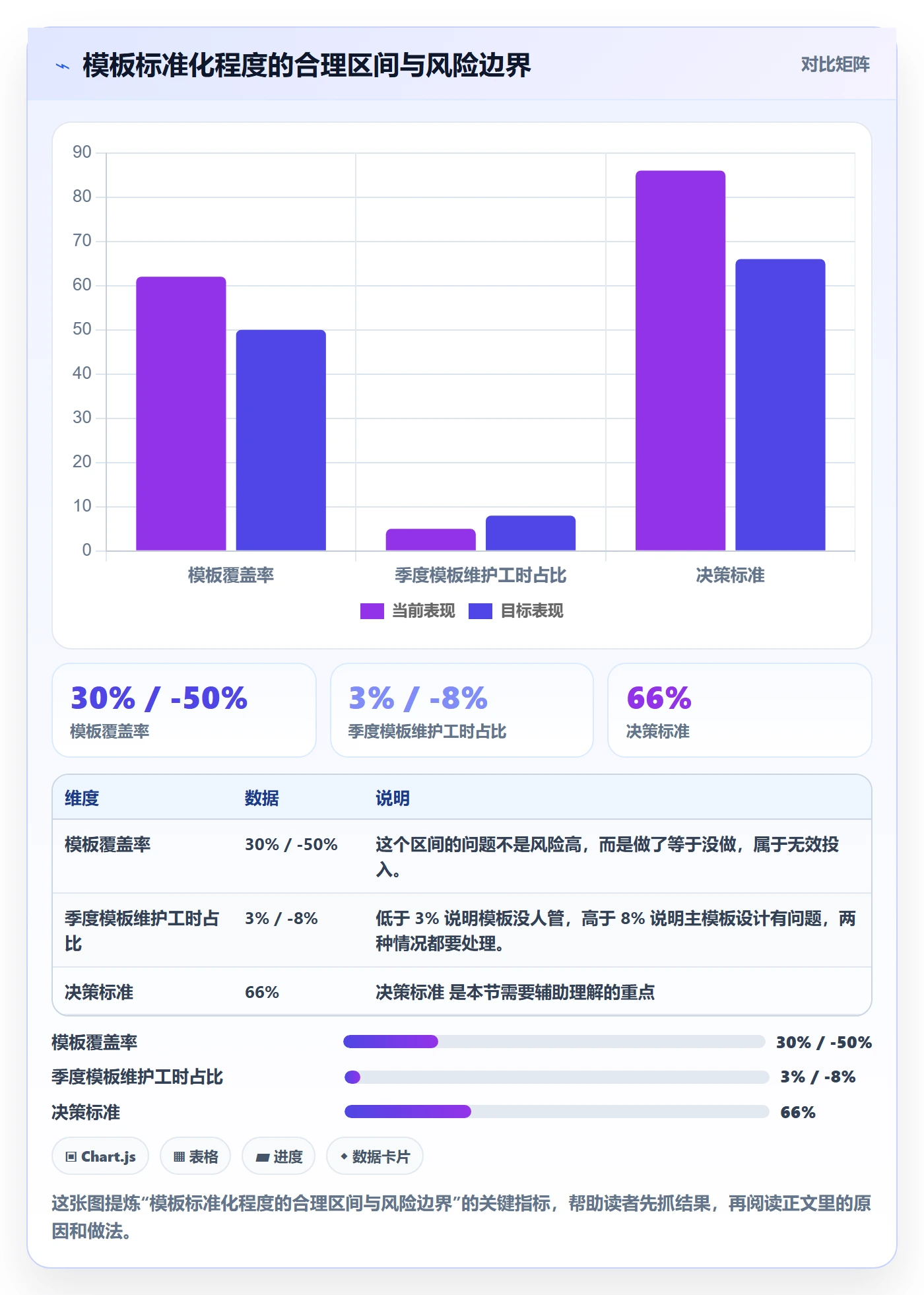 项目模板复制项目全流程:实施团队效率提升与一文讲清