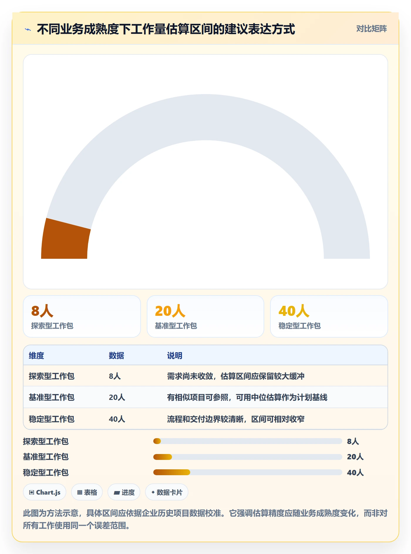 工作量落地方案：管理层开展人力资源计划的入门指南案例解析