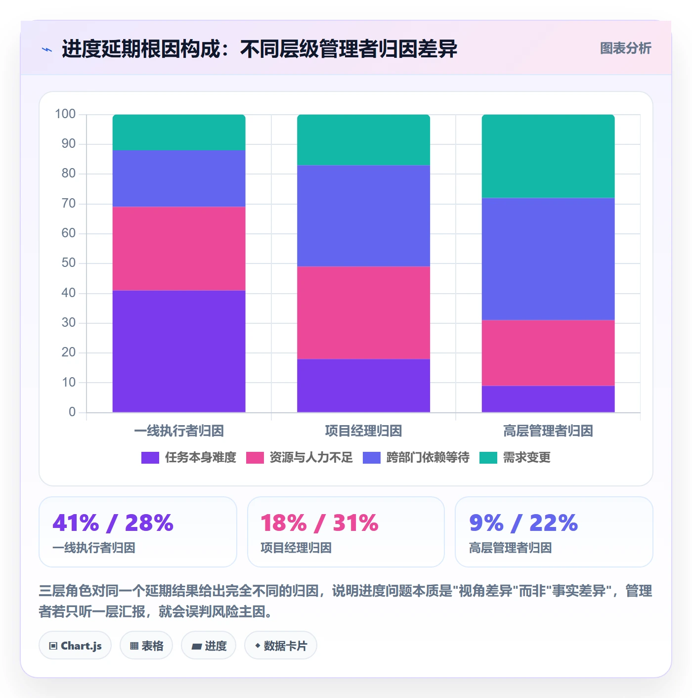 任务进度落地方案：企业管理者开展进度管理的风险控制案例解析
