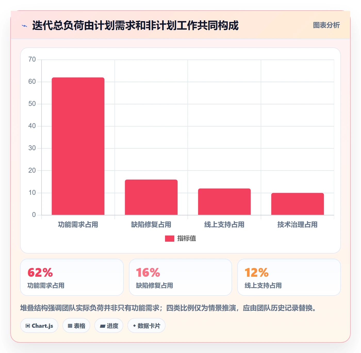Capacity最佳实践:研发团队资源负载入门指南,常见问题