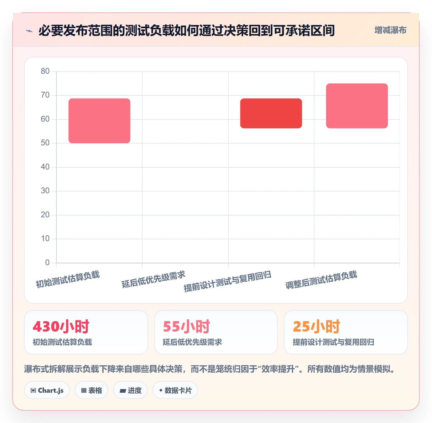 资源负载产能教程:跨部门团队流程优化,避坑指南