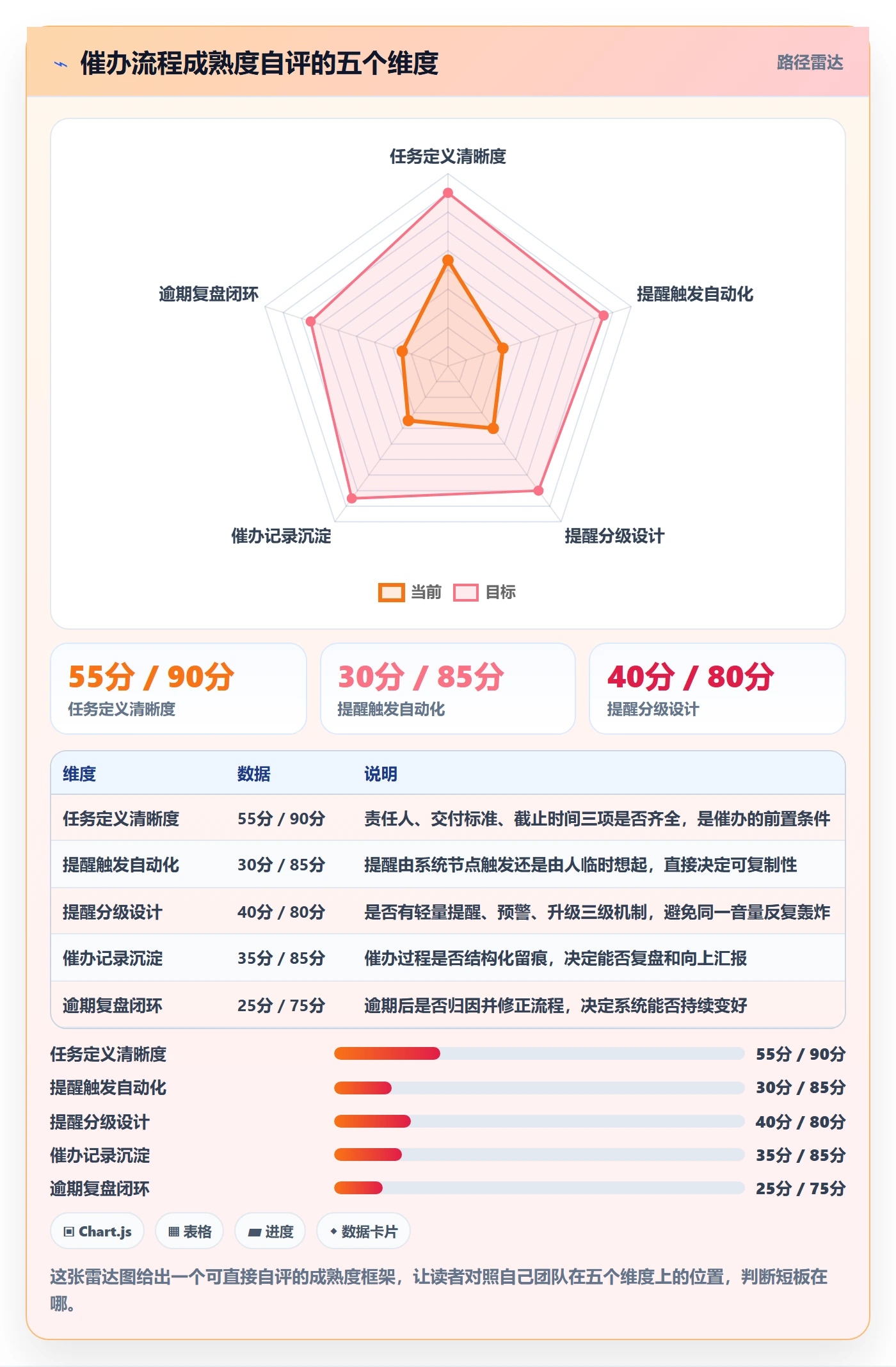 催办最佳实践:项目经理任务提醒流程优化,常见问题
