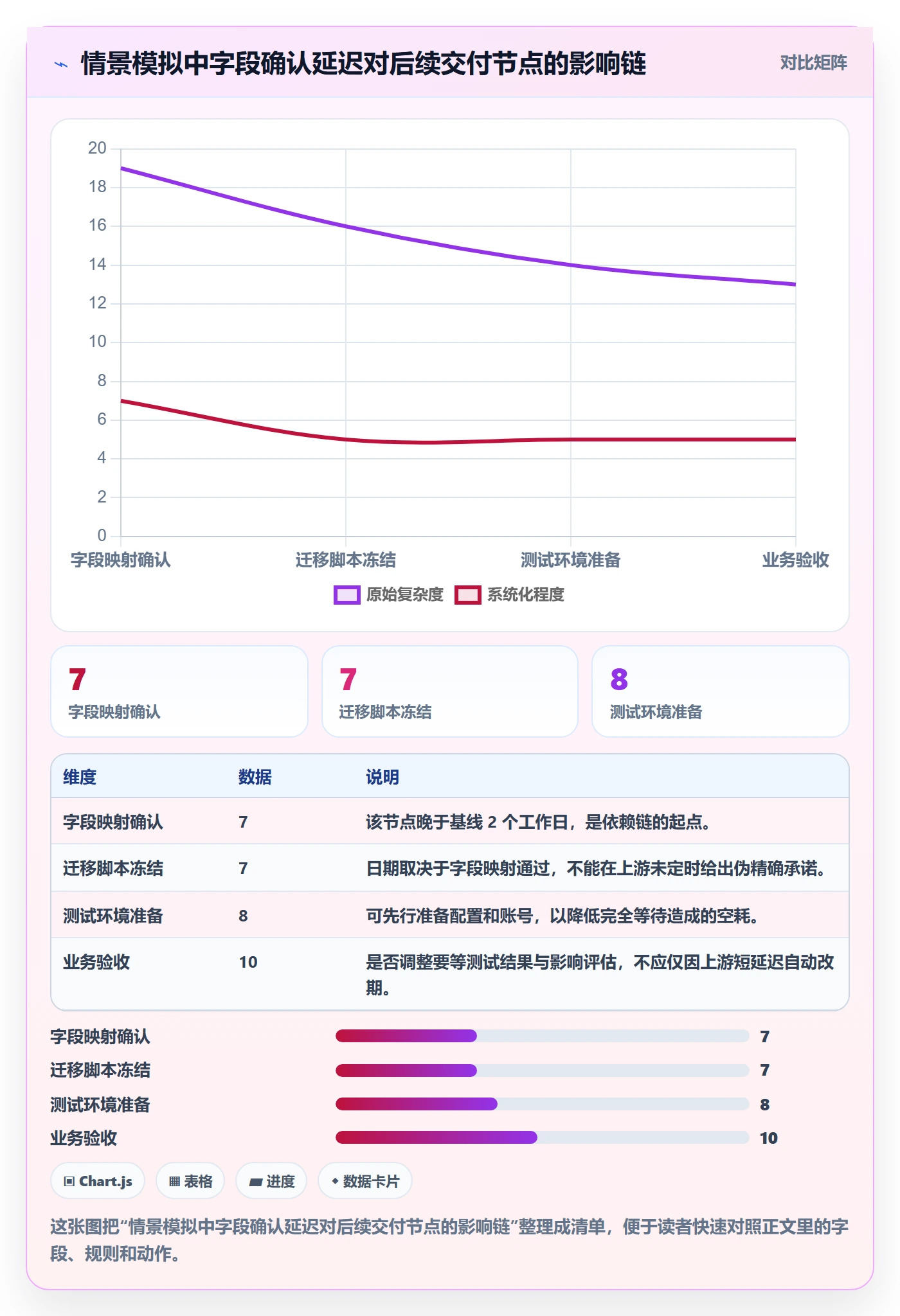 已完成流程与规范：项目负责人看板实操方法关键指标