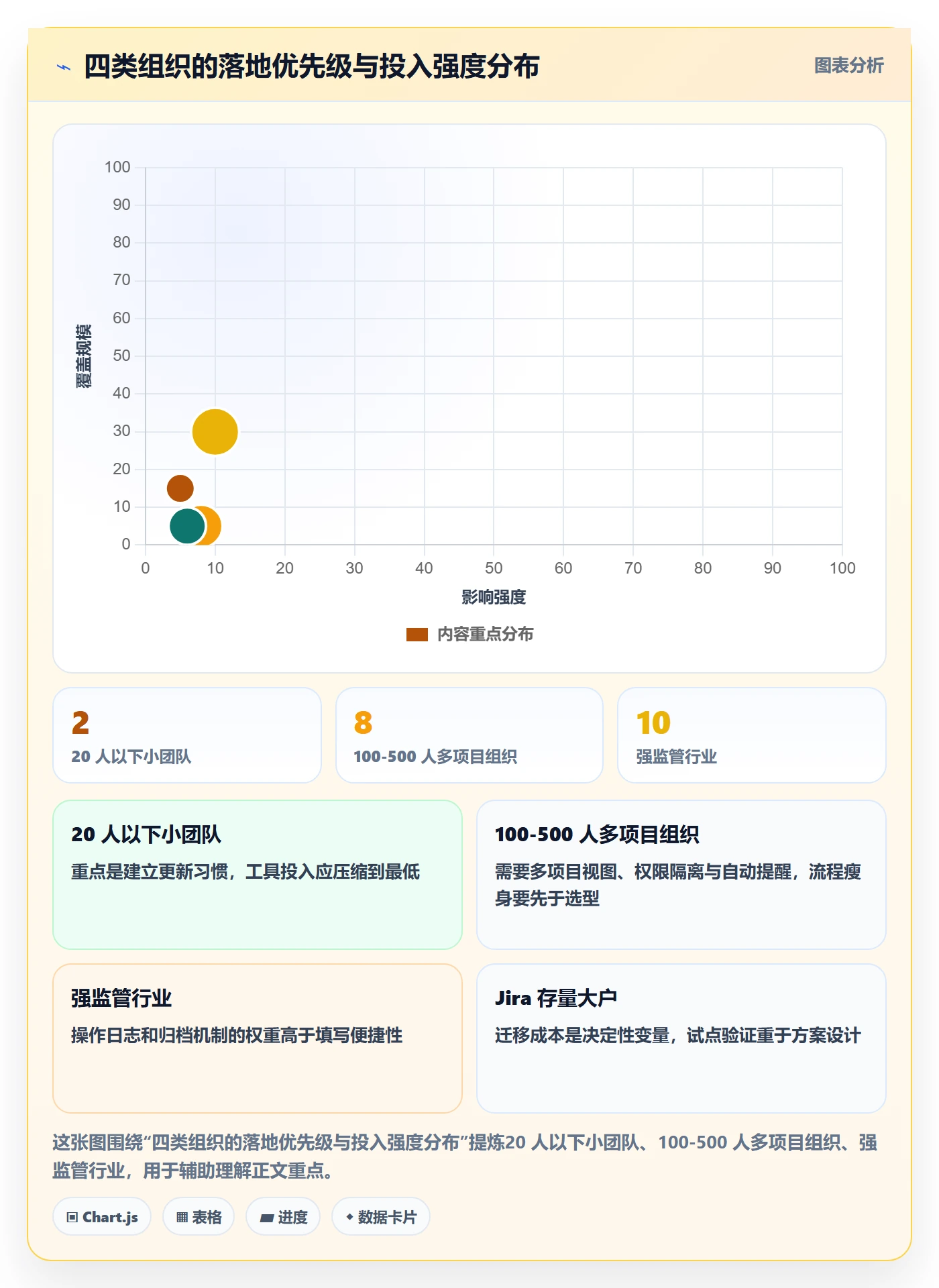 更新记录落地方案:PMO开展进度跟踪的最佳实践案例解析