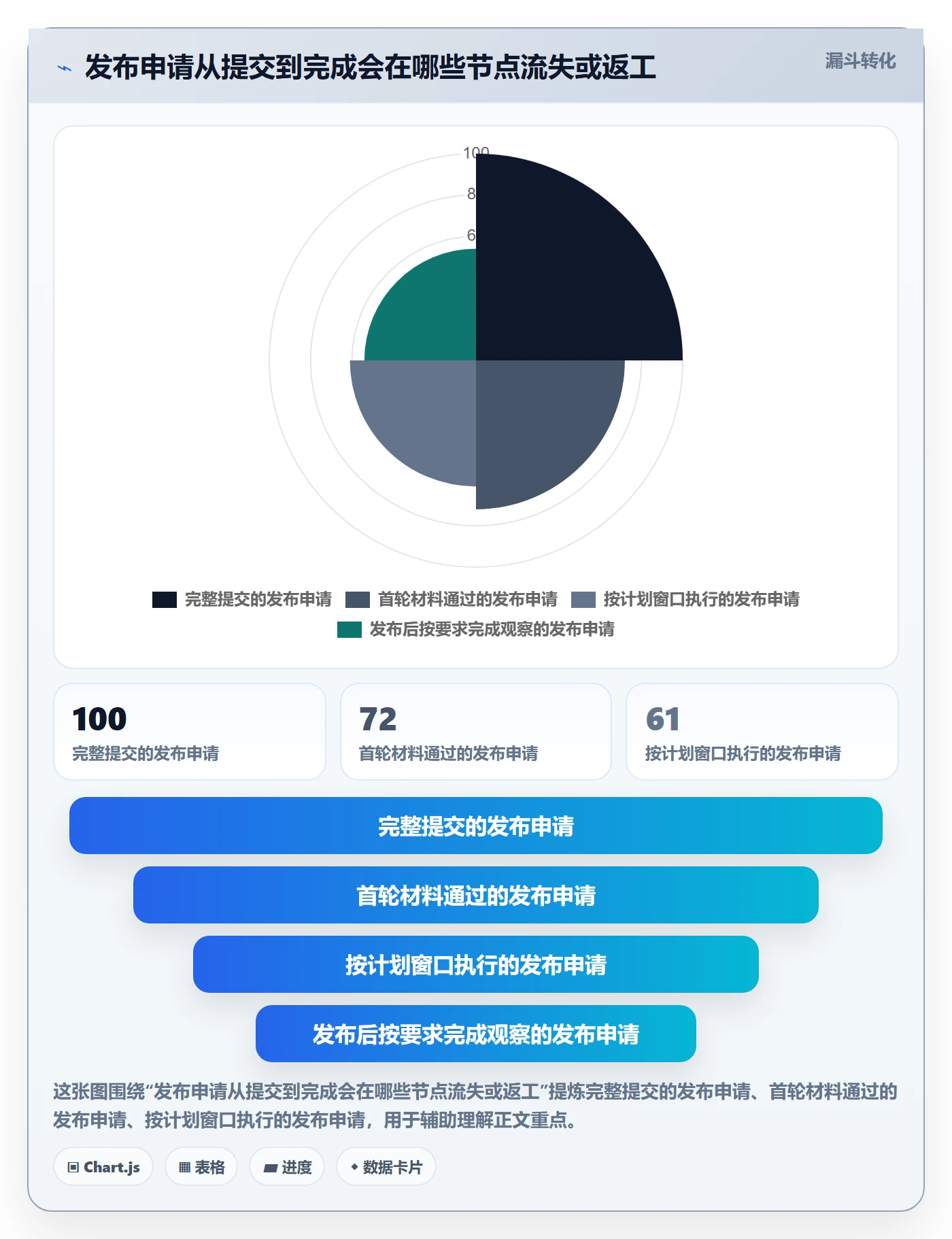 发布审批最佳实践：PMO发布管理流程优化，常见问题