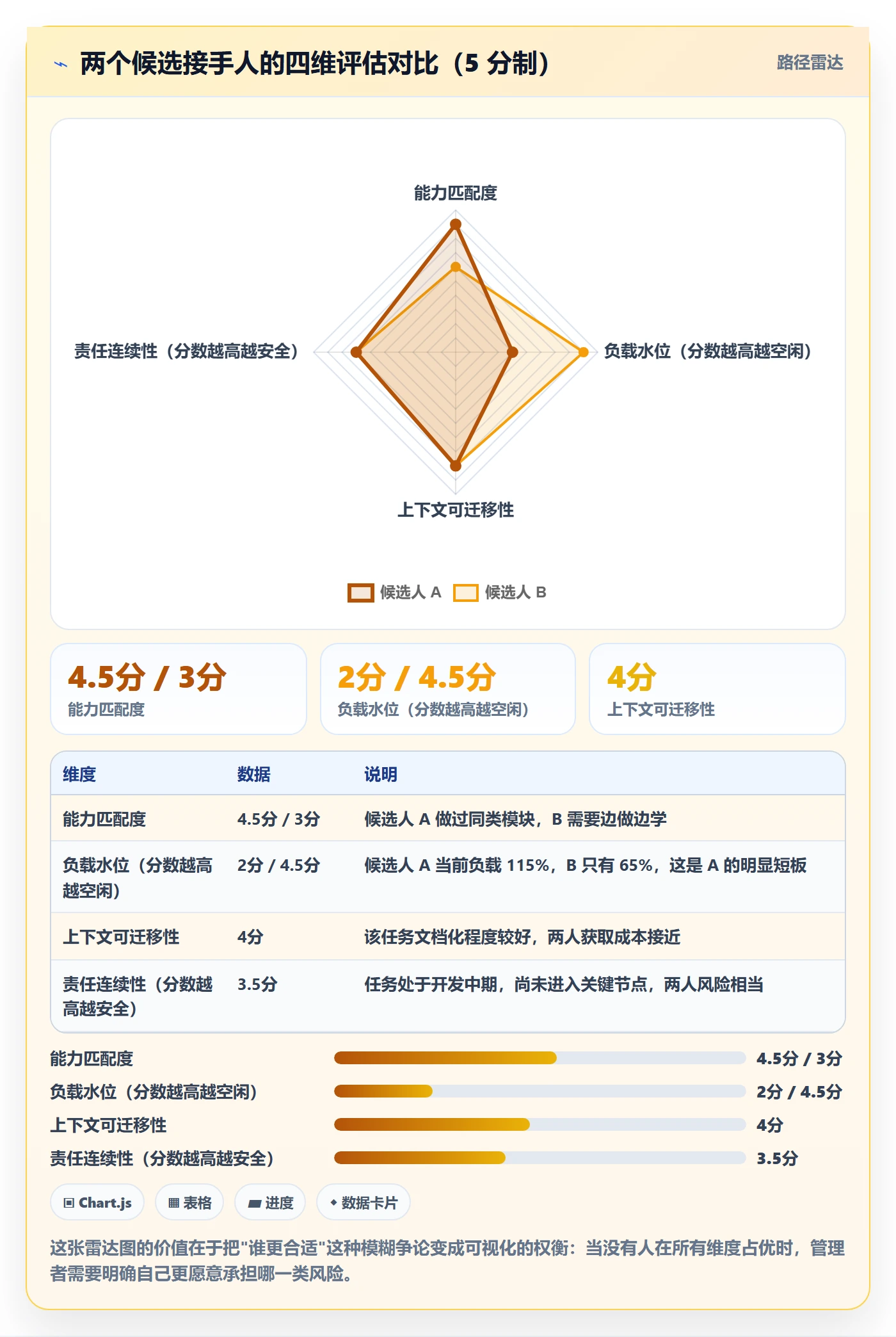 任务分派如何做好任务负责人变更?管理层协同管理与操作步骤