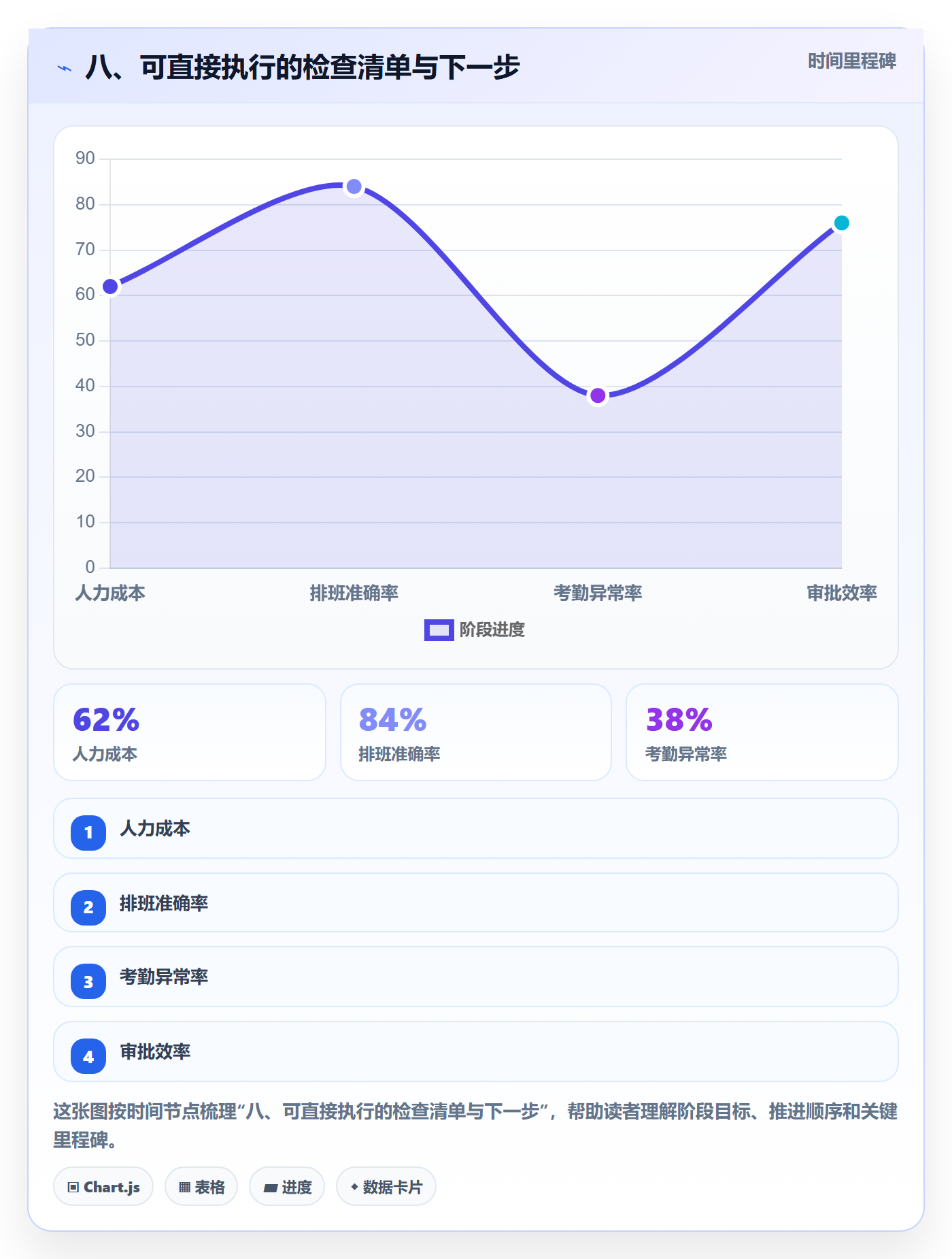 八、可直接执行的检查清单与下一步