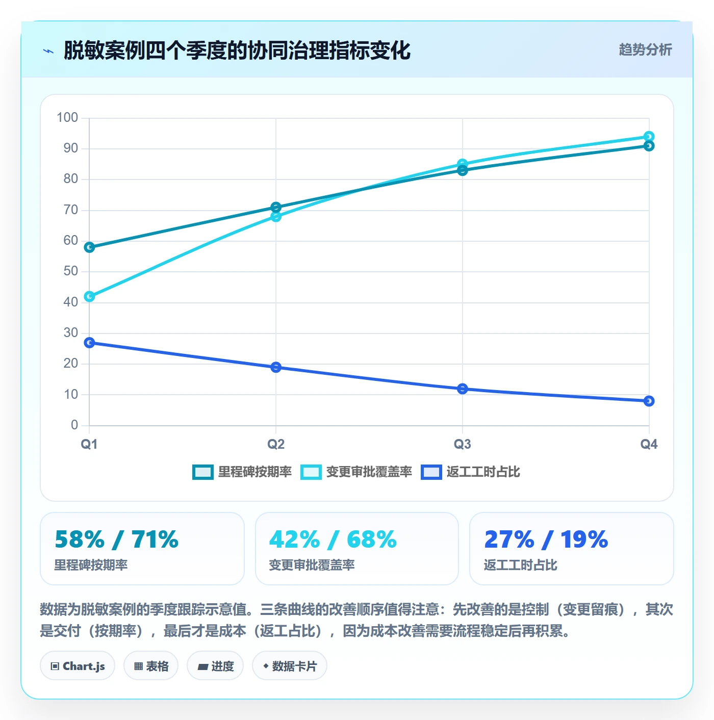 实施计划落地方案:管理层开展项目规划的协同管理案例解析