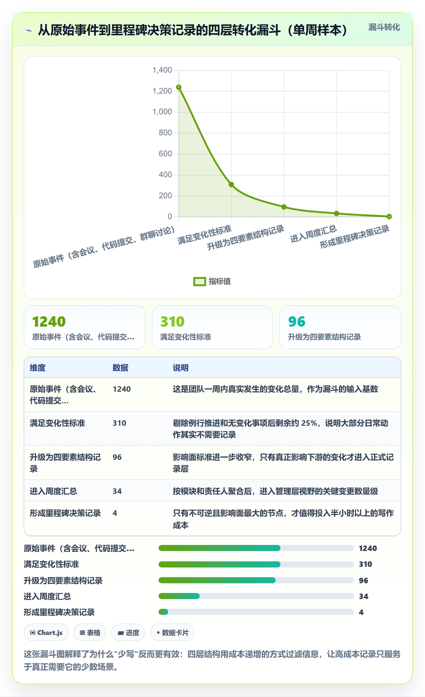 更新记录实操方法:产品经理提升进度跟踪效率的最佳实践方法与模板