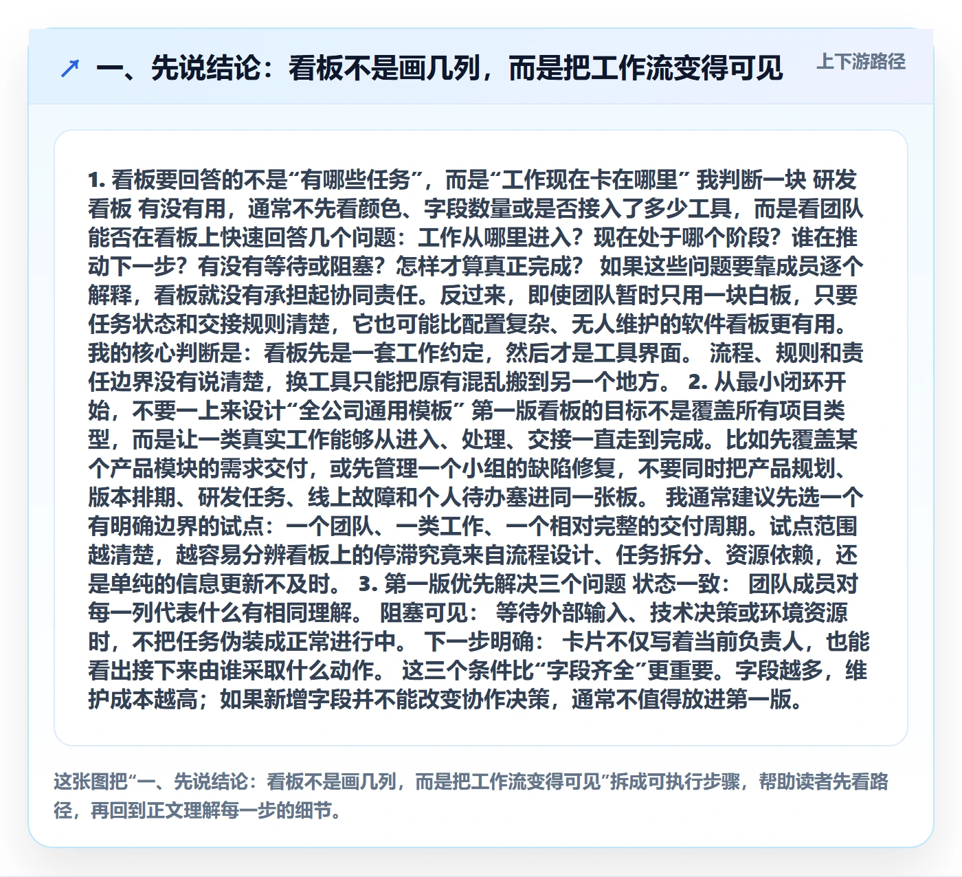 看板怎么做？研发团队协同管理：看板从0到1